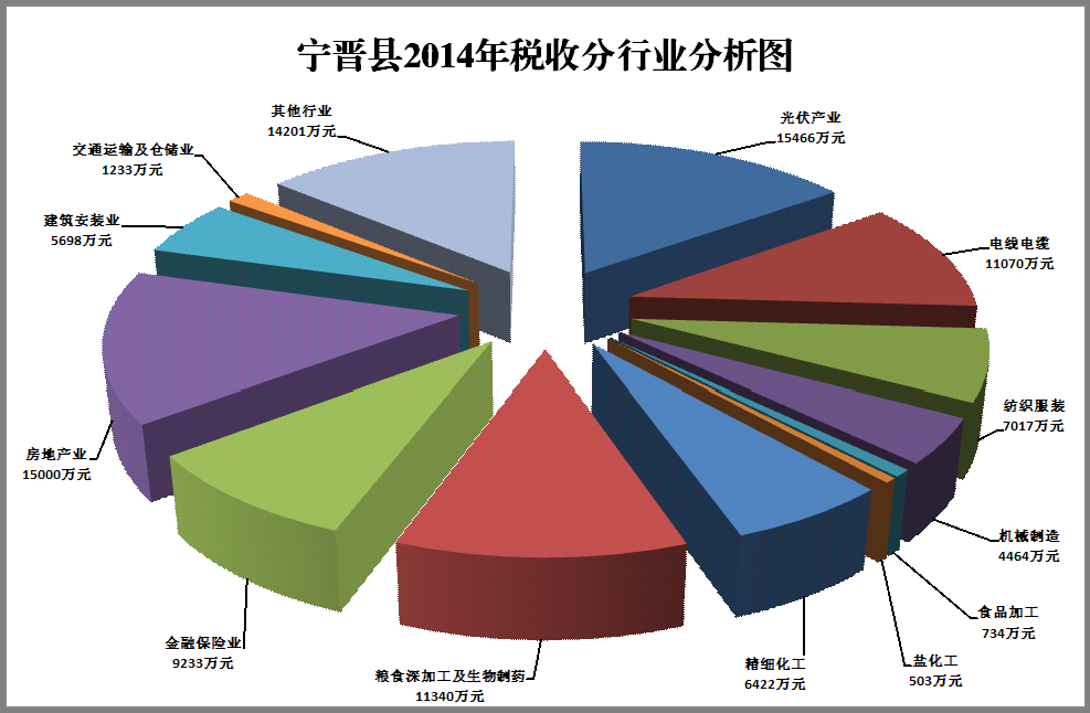 最上级重巡洋舰_上级补贴收入(3)