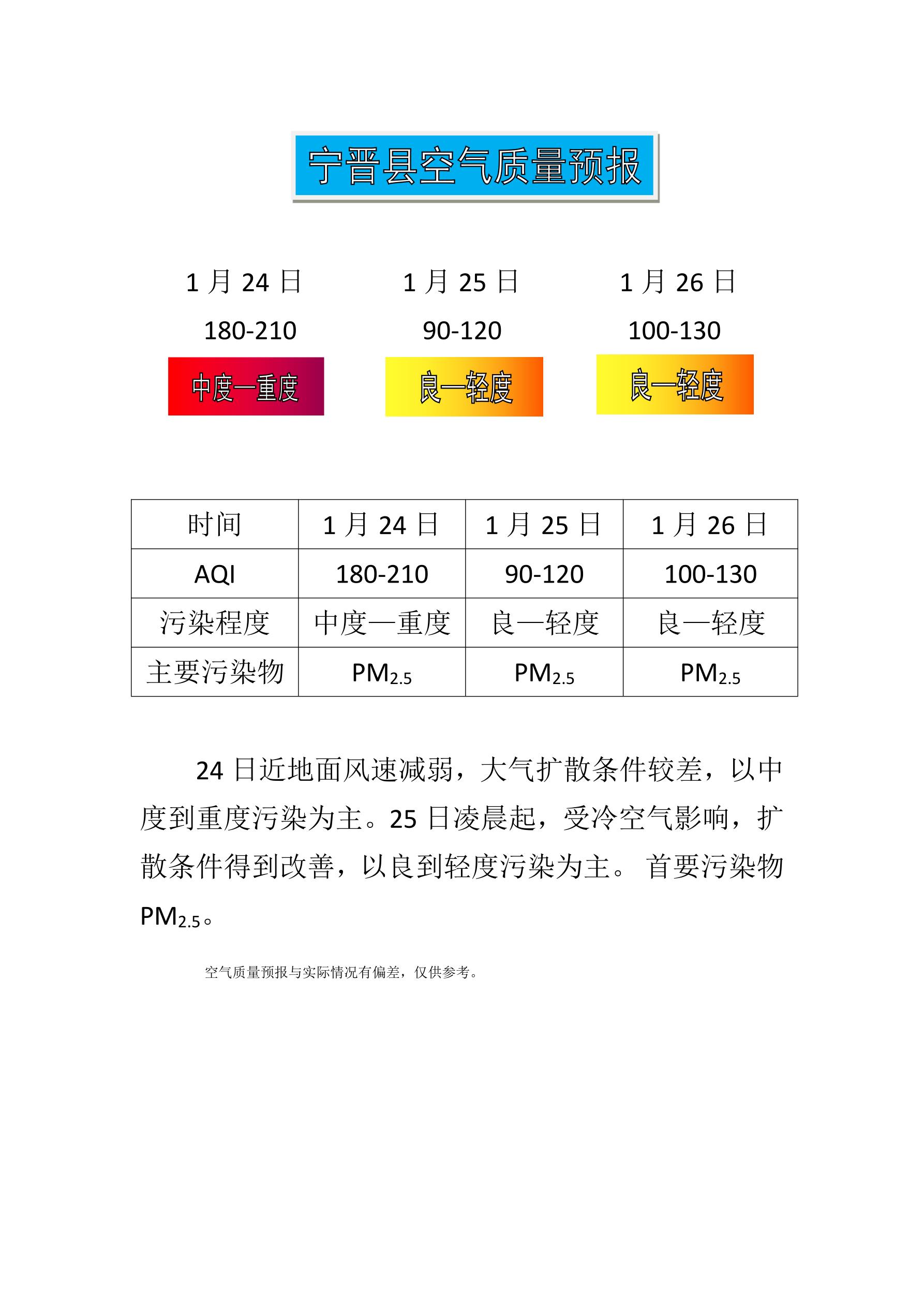 1.24宁晋县空气质量预报.jpg