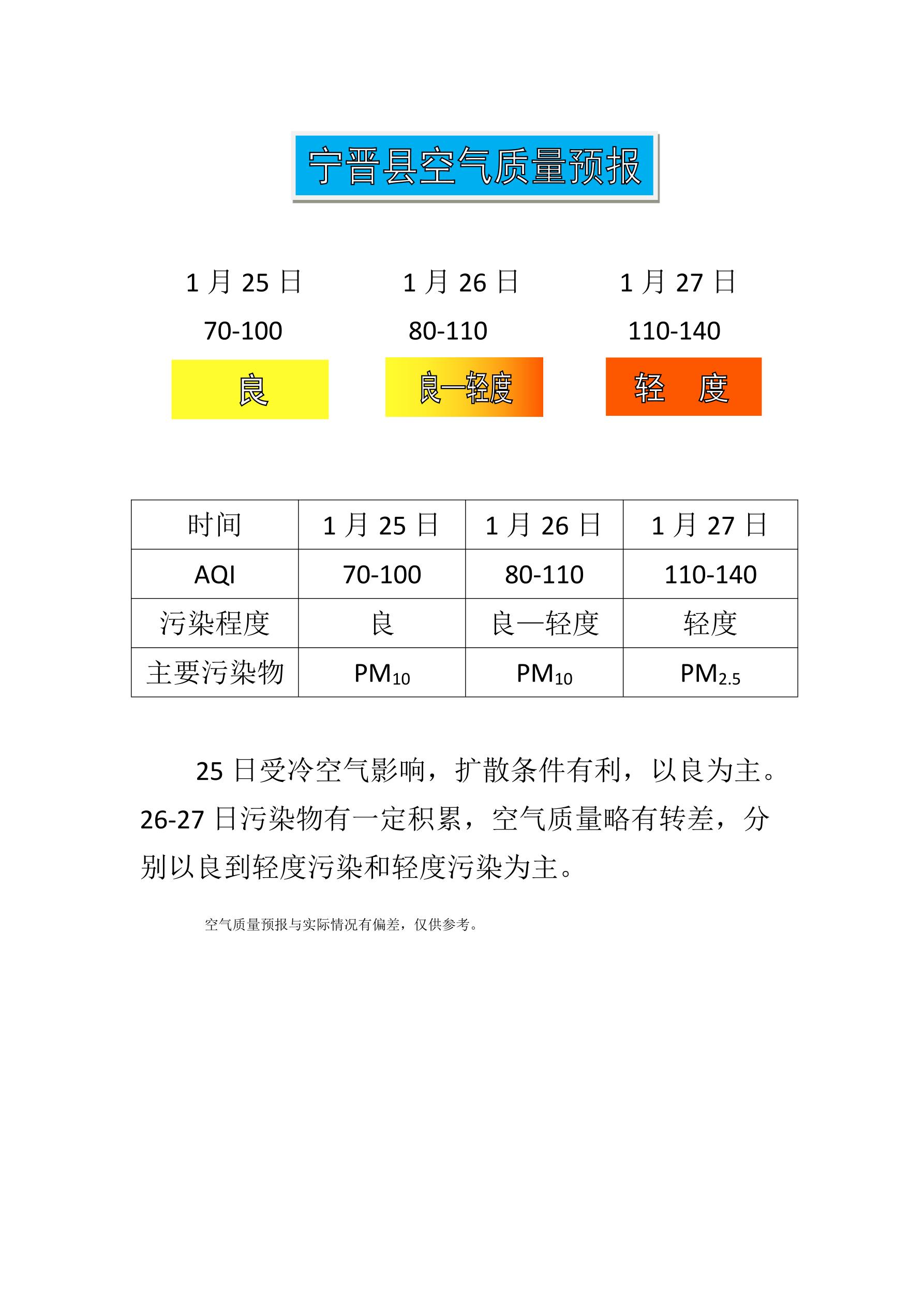 1.25宁晋县空气质量预报.jpg