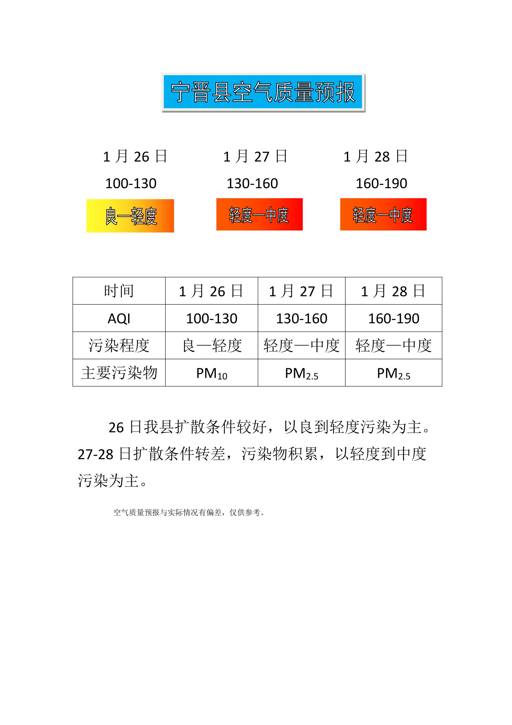 1.26宁晋县空气质量预报.jpg