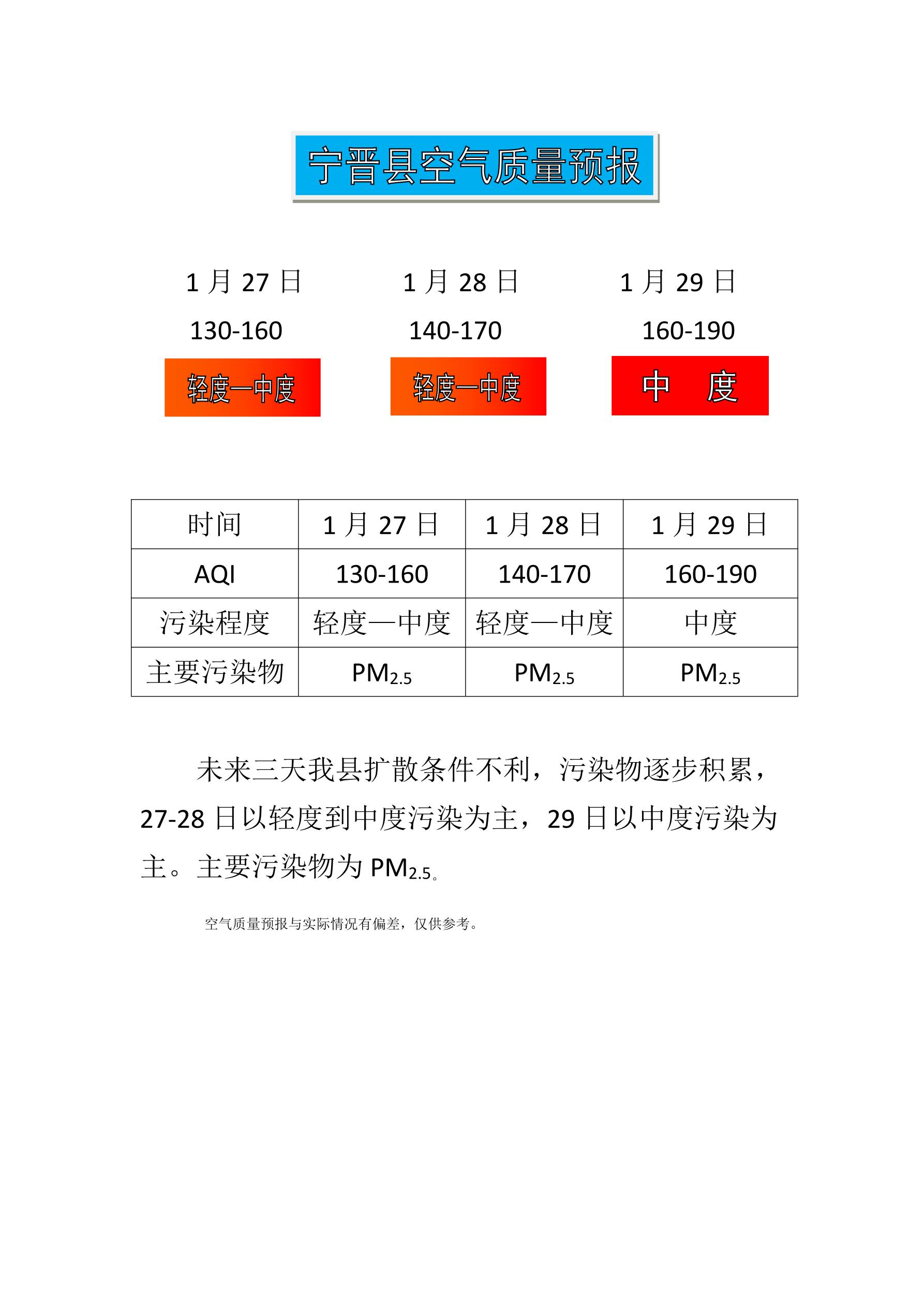 1.27宁晋县空气质量预报.jpg