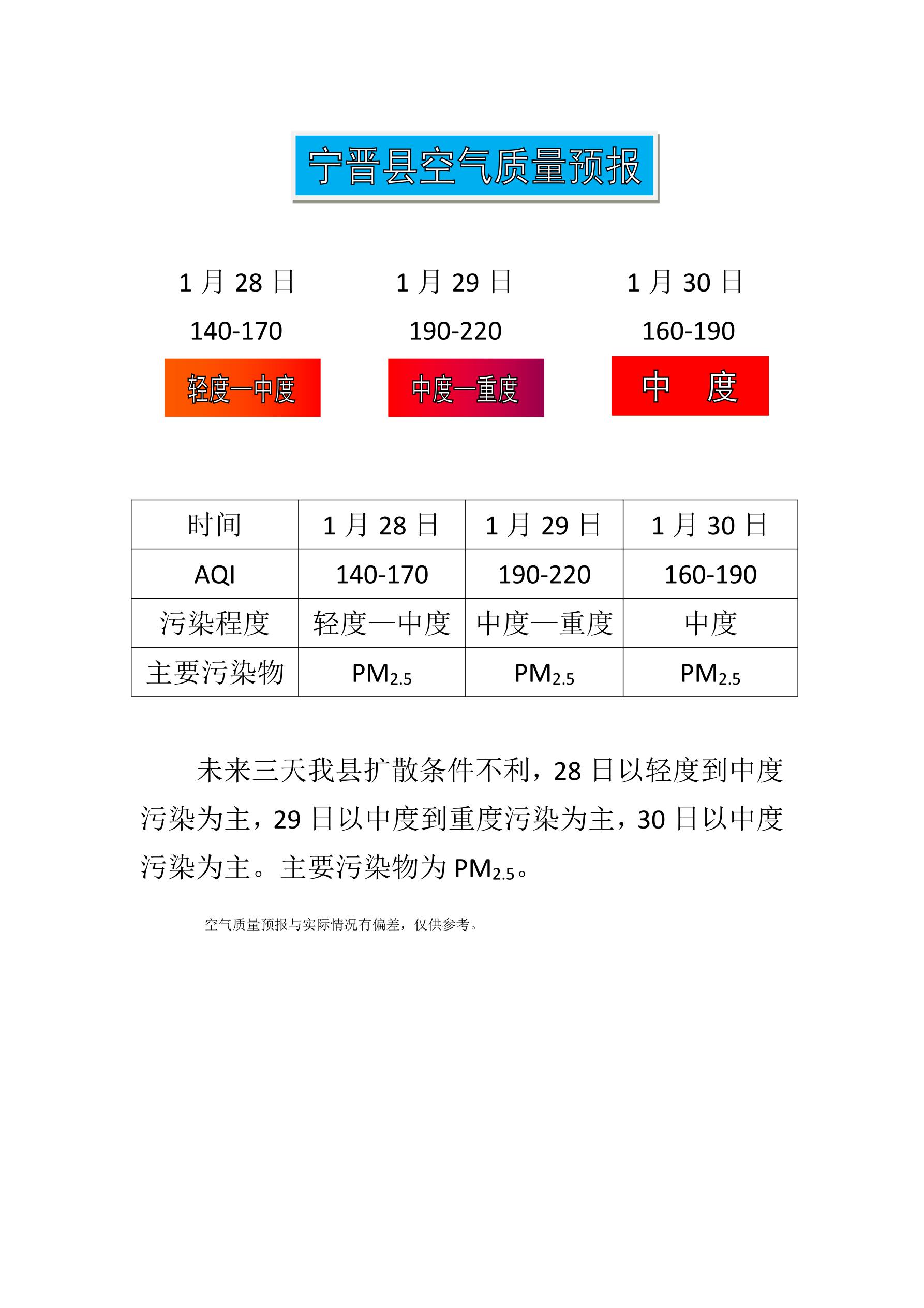 1.28宁晋县空气质量预报.jpg