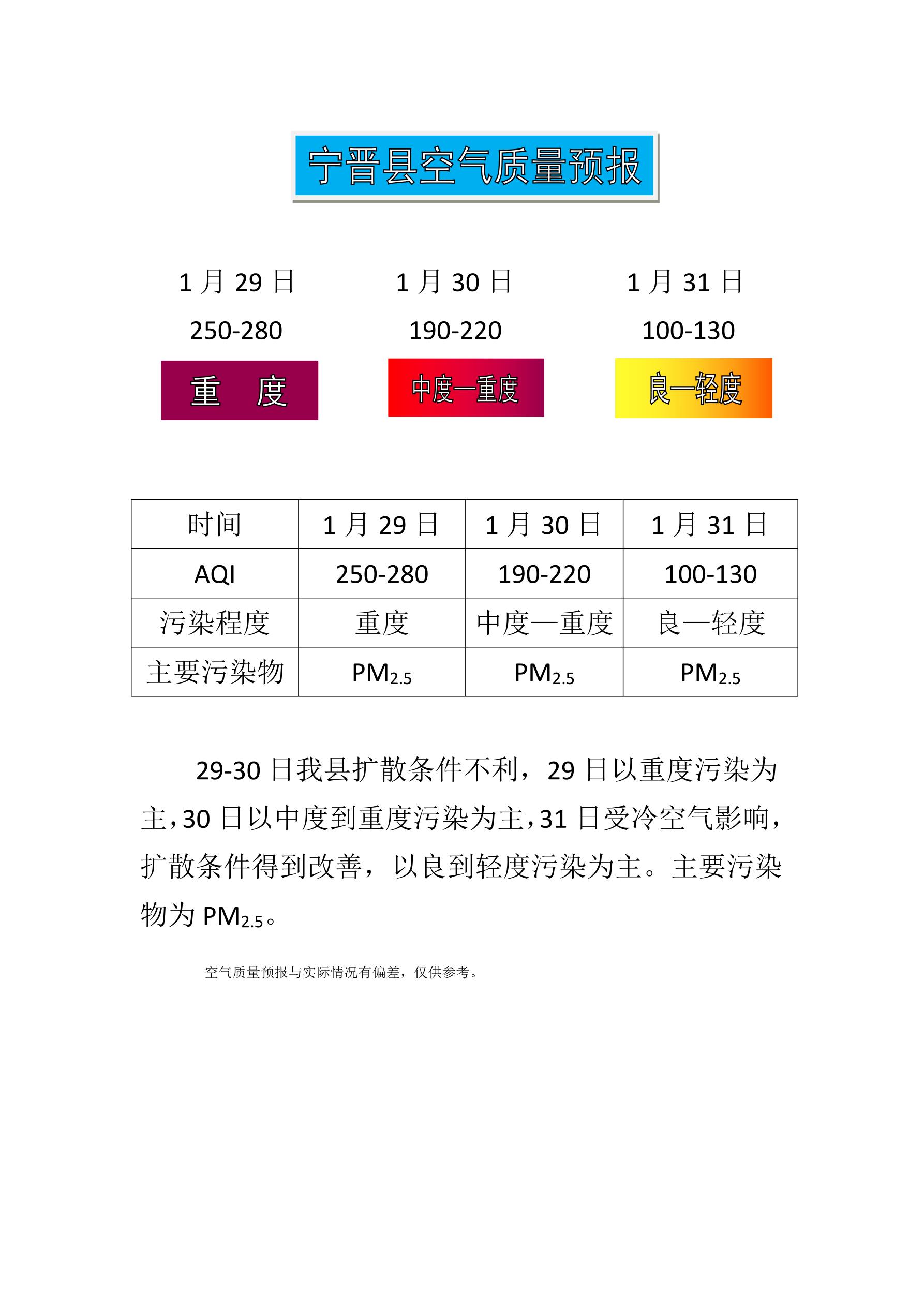 1.29宁晋县空气质量预报.jpg