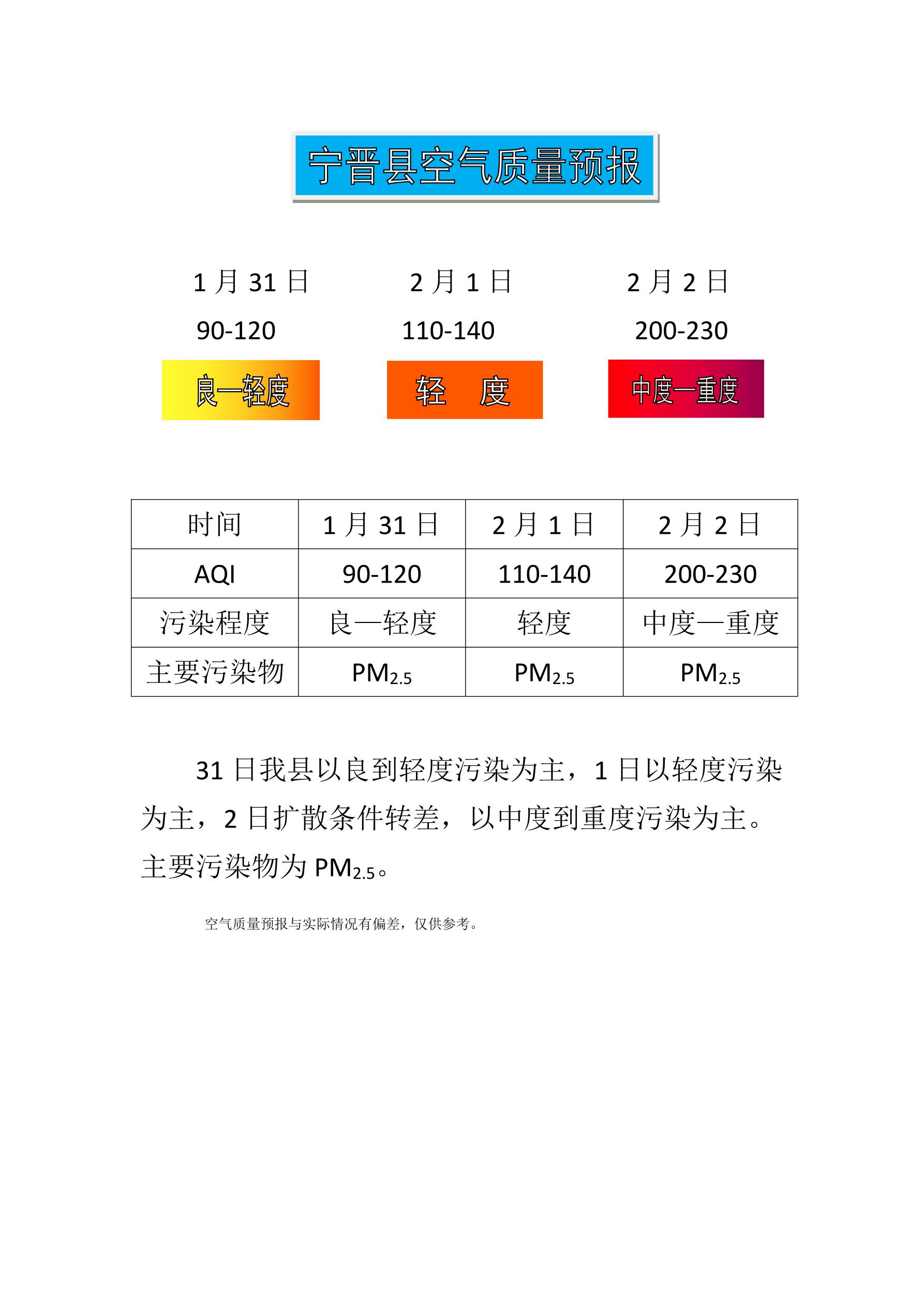 1.31宁晋县空气质量预报_1.jpg