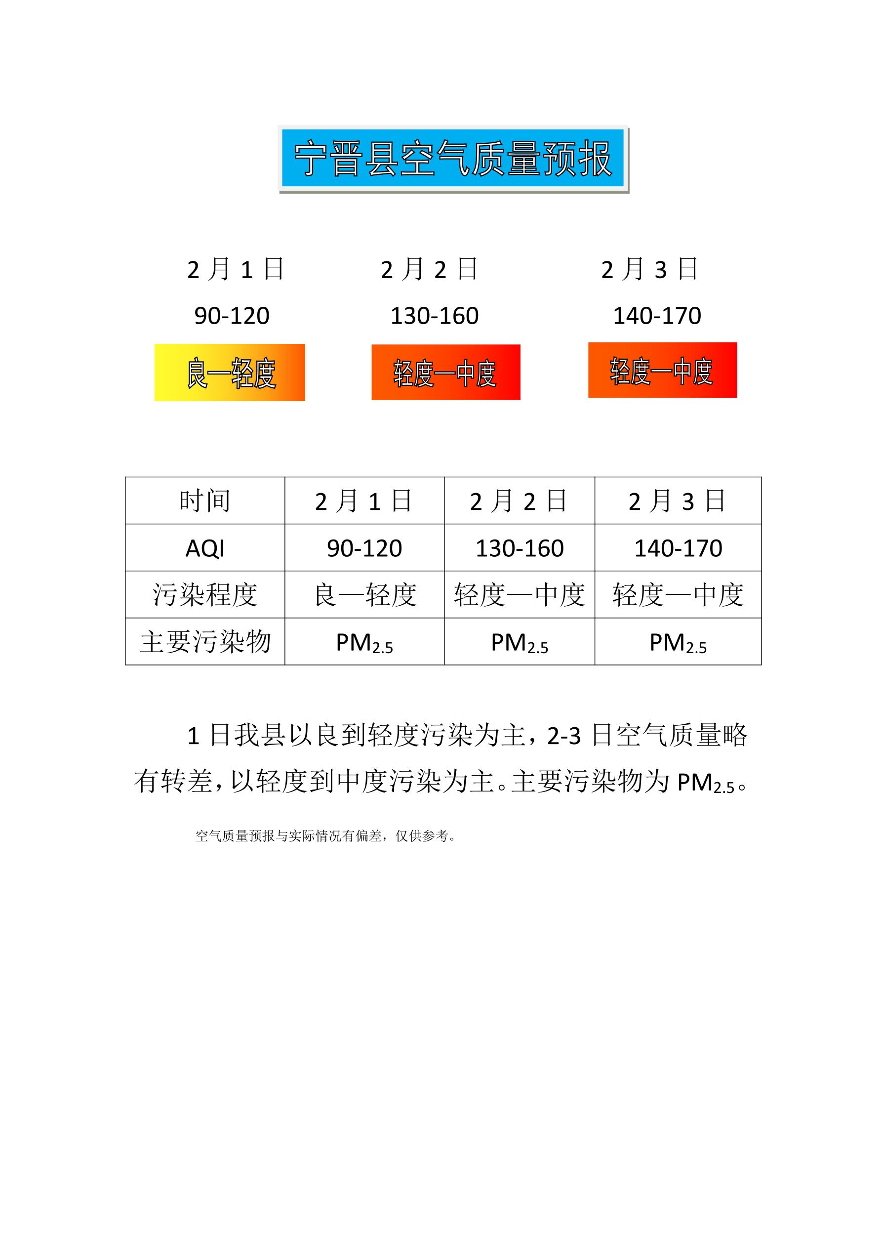 2.1宁晋县空气质量预报_1.jpg