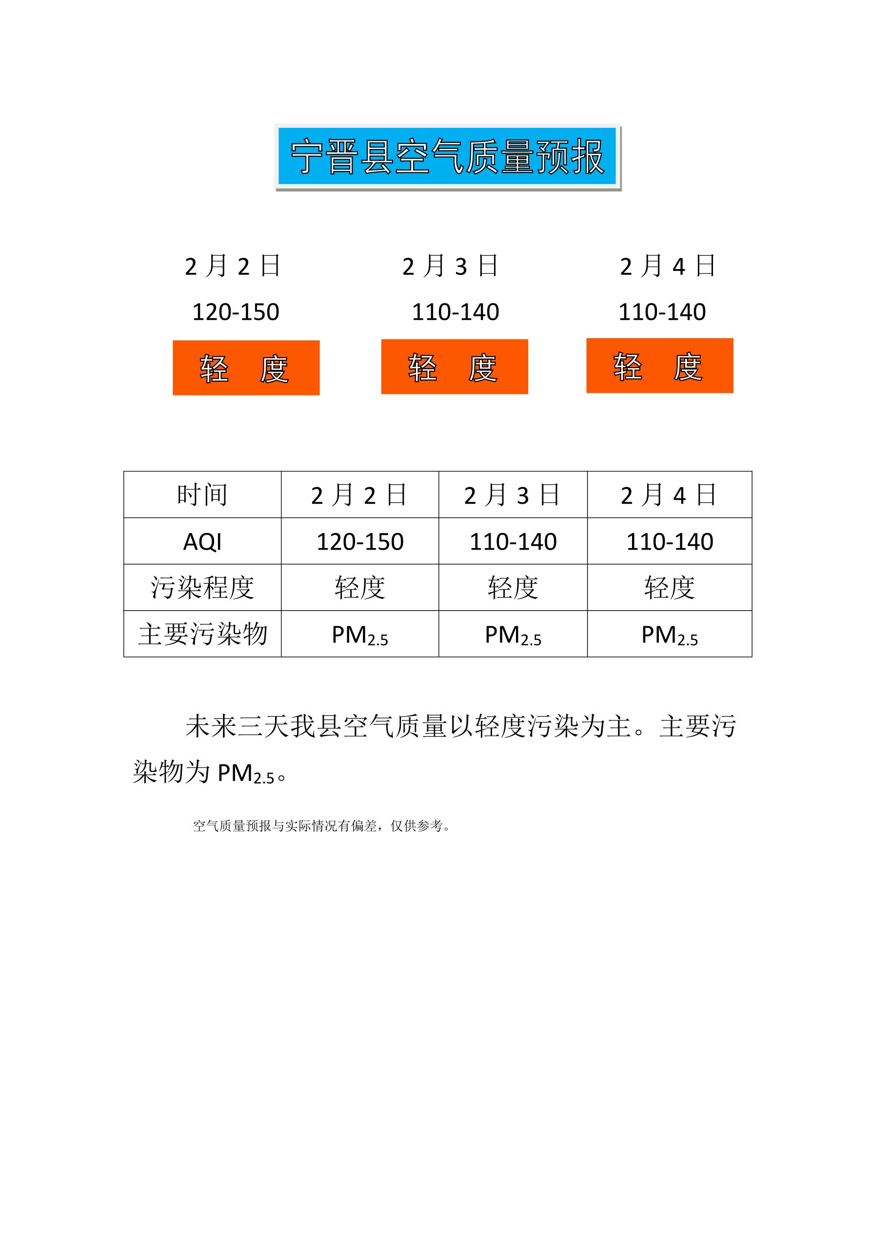 2.2宁晋县空气质量预报_1.jpg
