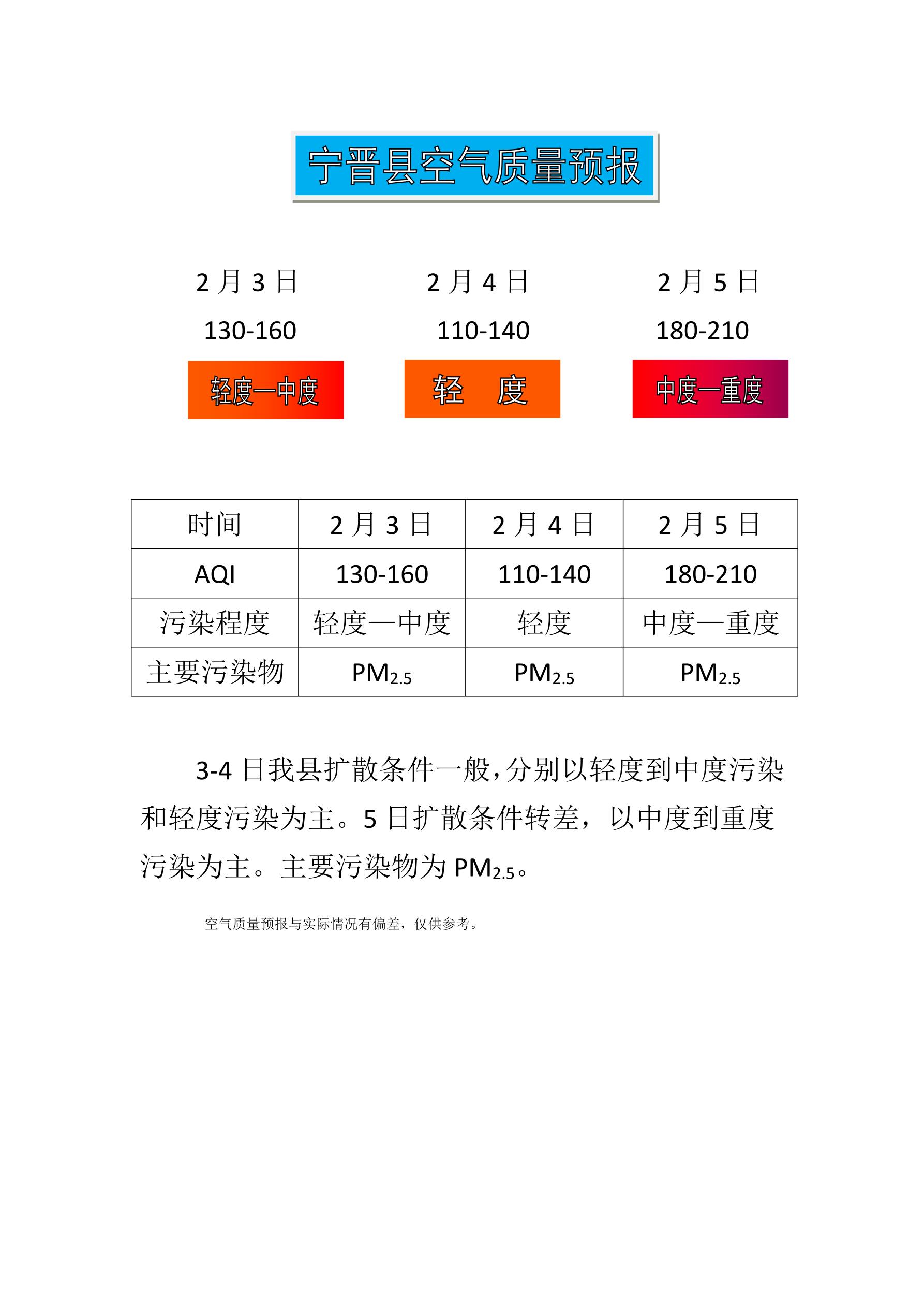 2.3宁晋县空气质量预报_1.jpg