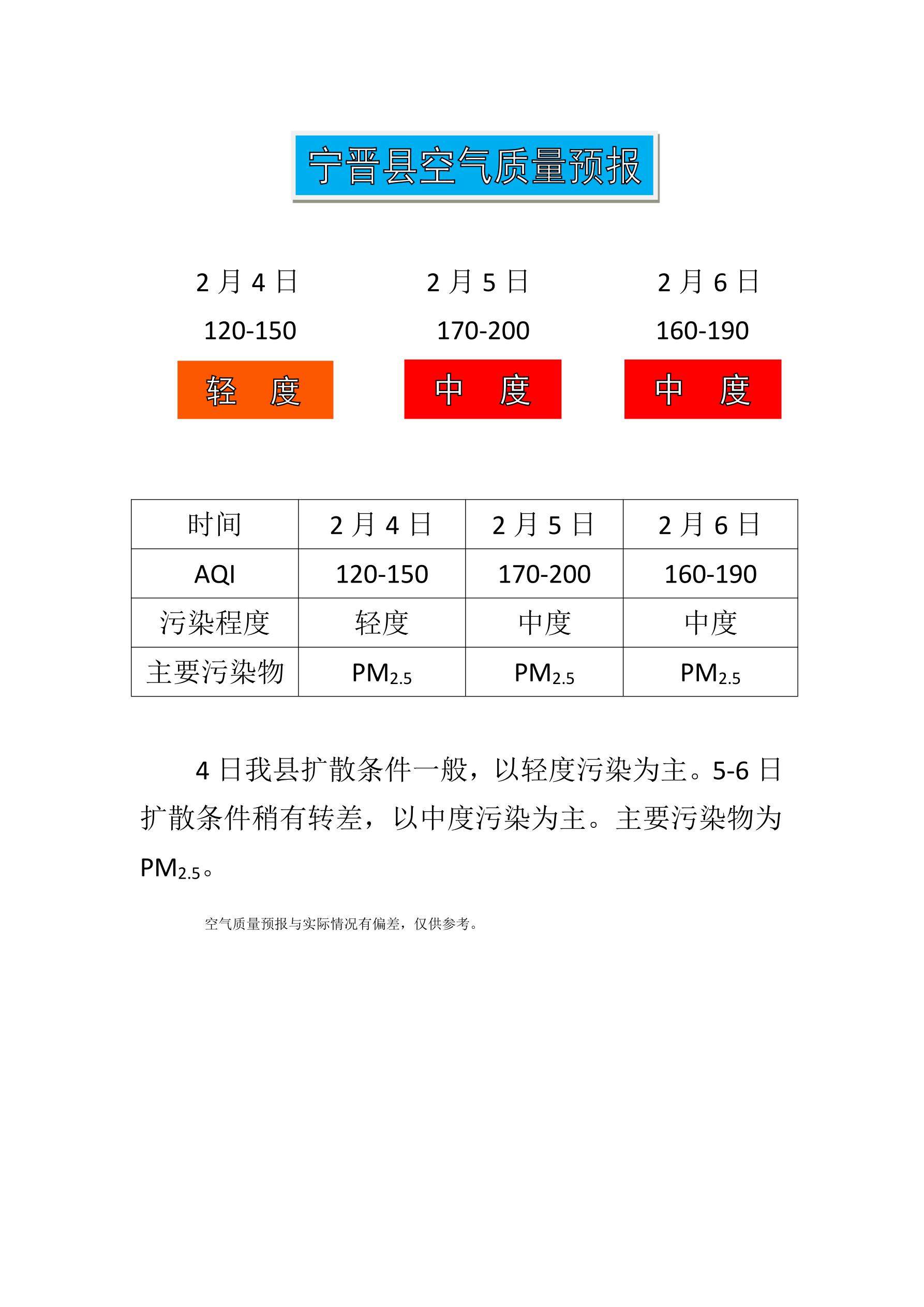 2.4宁晋县空气质量预报_1.jpg