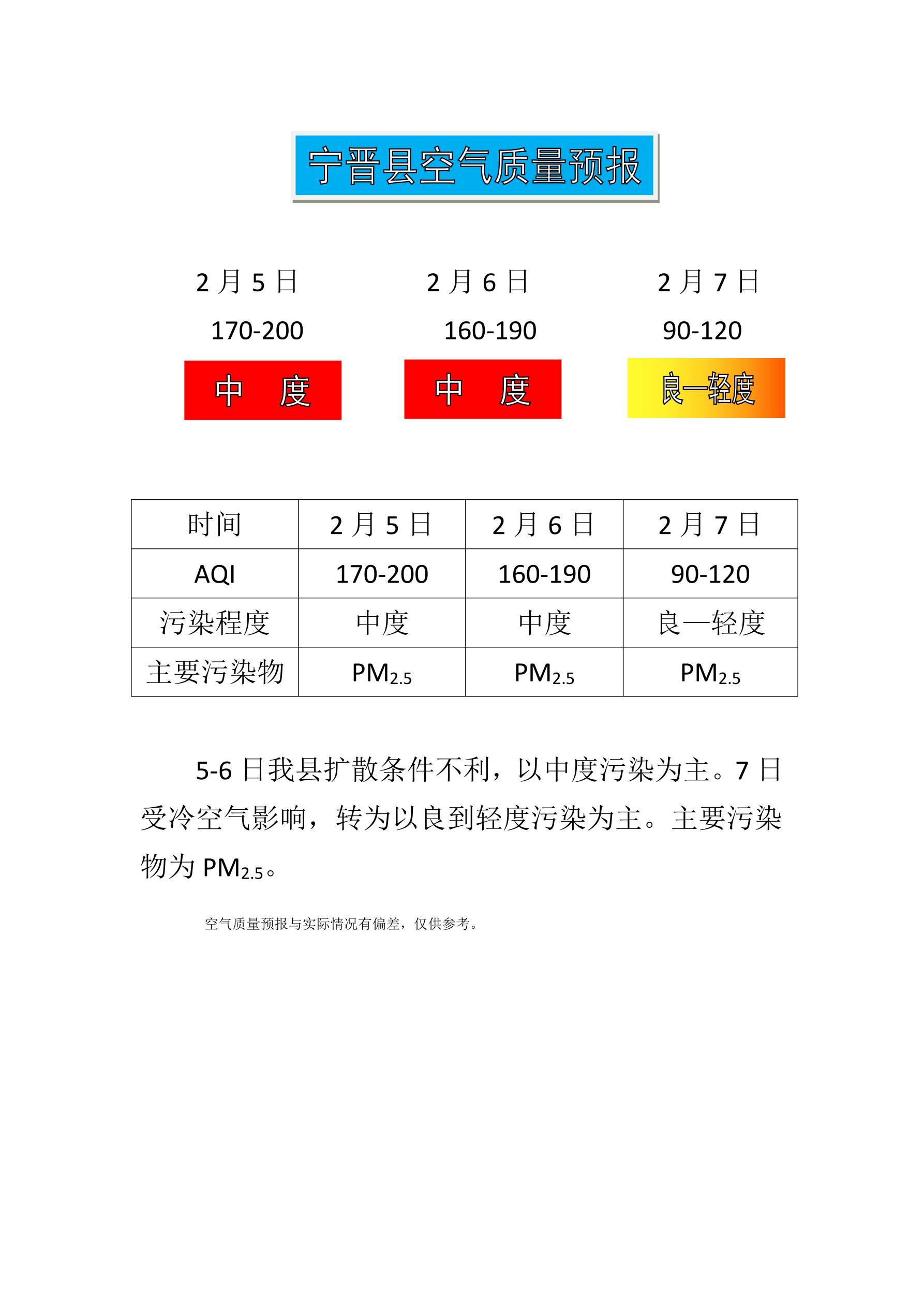 2.5宁晋县空气质量预报_1.jpg