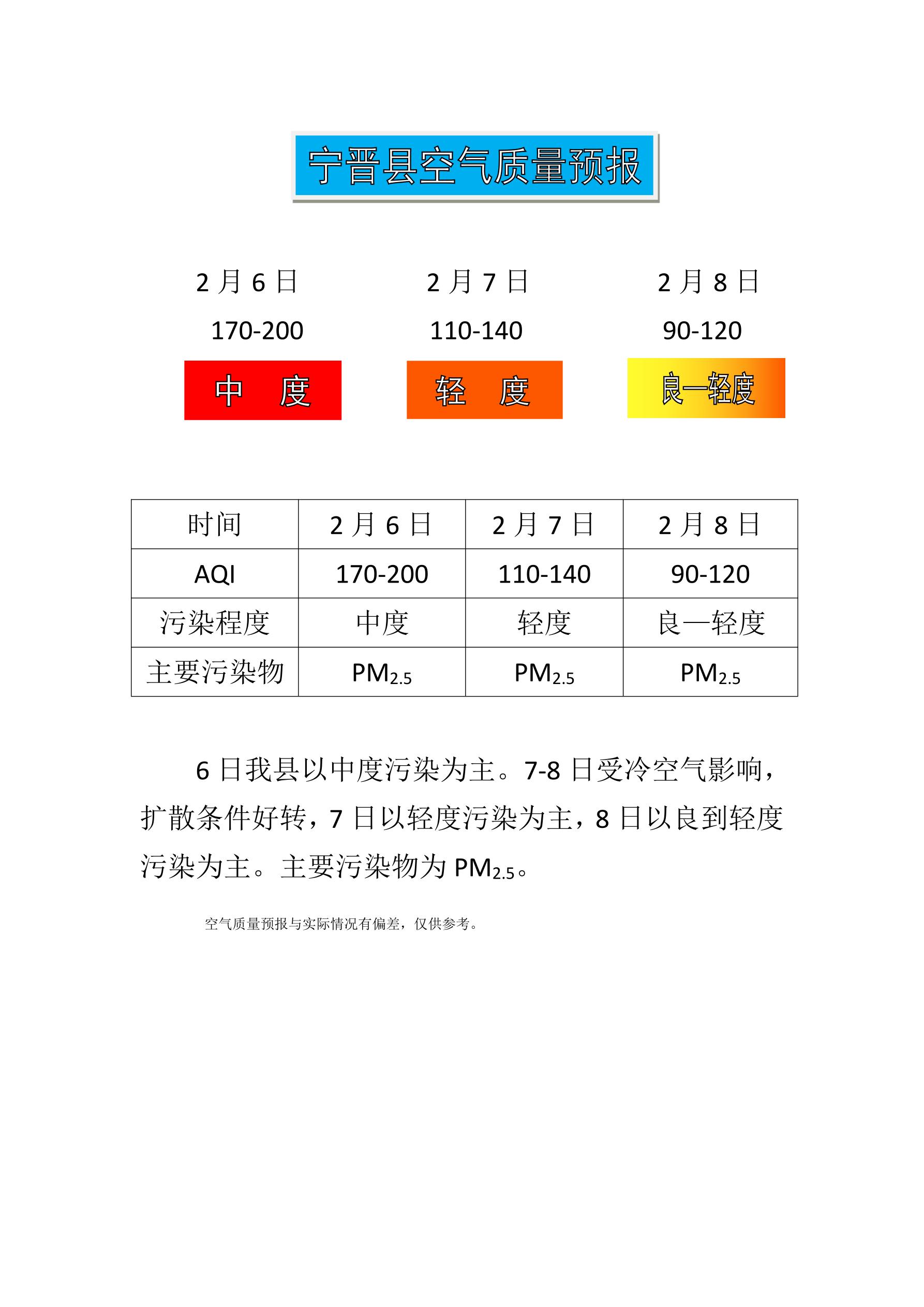 2.6宁晋县空气质量预报_1.jpg