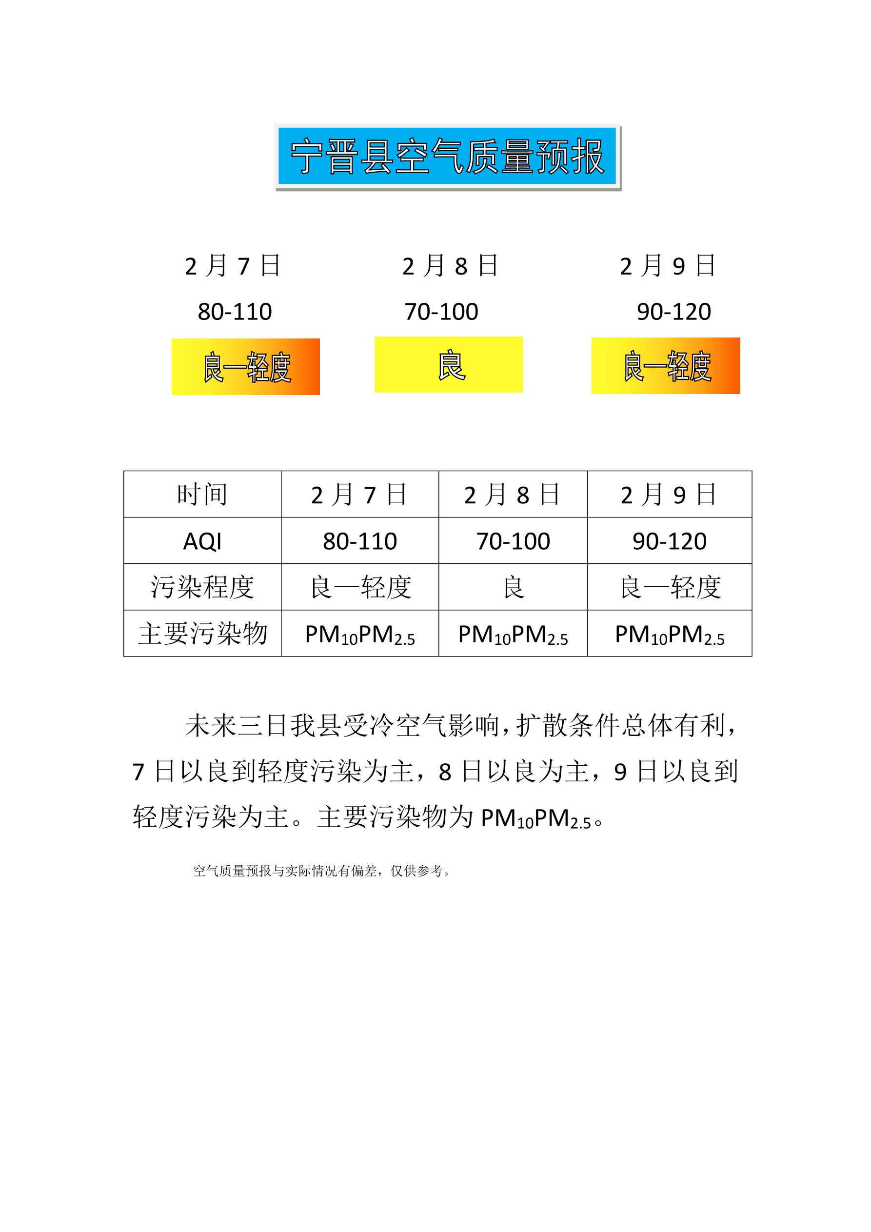 2.7宁晋县空气质量预报_1.jpg