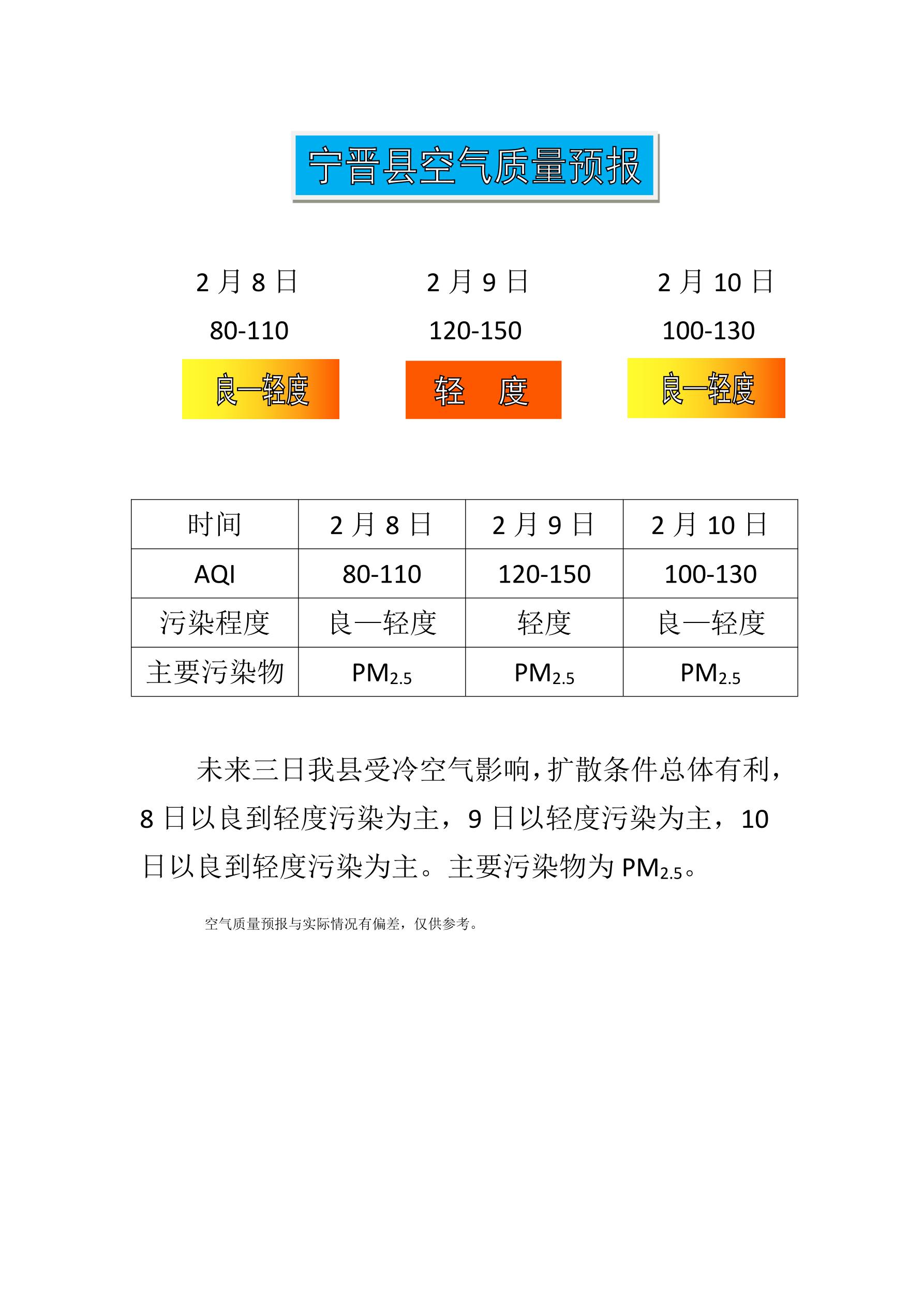 2.8宁晋县空气质量预报_1.jpg