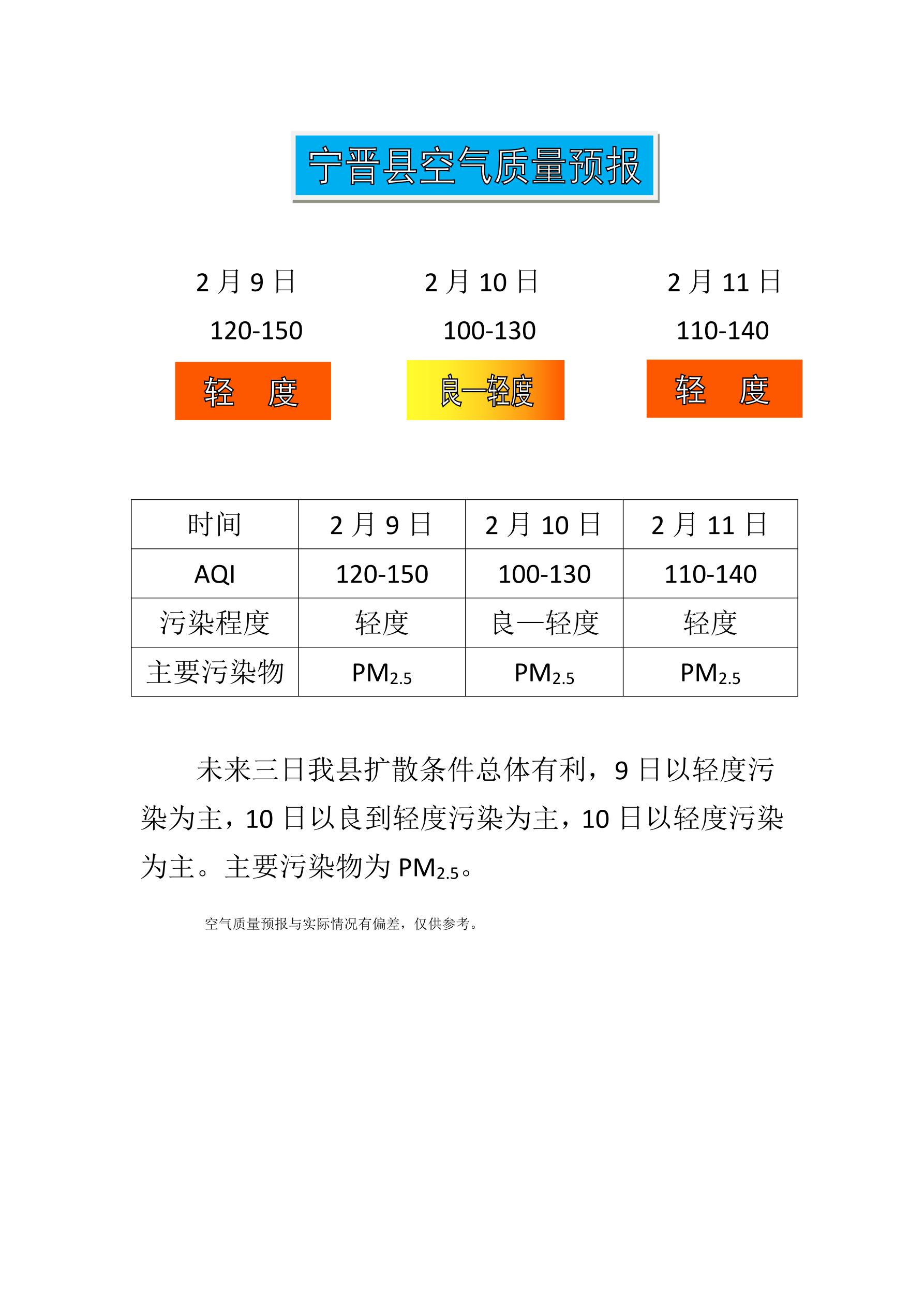 2.9宁晋县空气质量预报_1.jpg