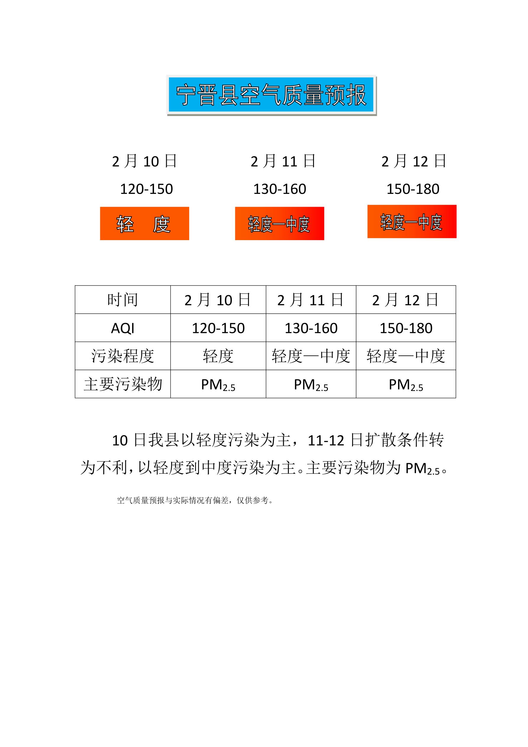 2.10宁晋县空气质量预报_1.jpg