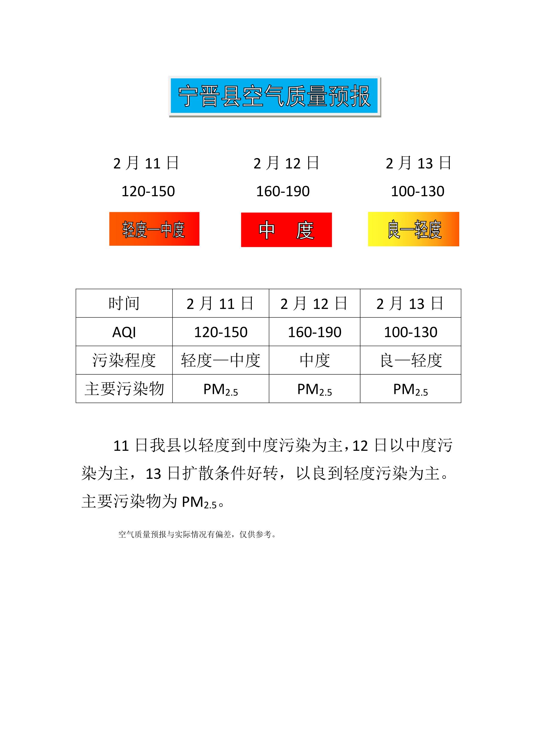 2.11宁晋县空气质量预报_1.jpg
