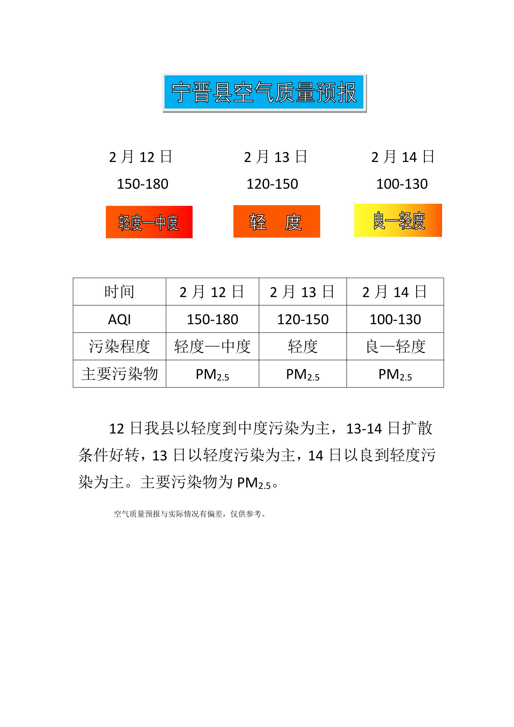 2.12宁晋县空气质量预报_1.jpg
