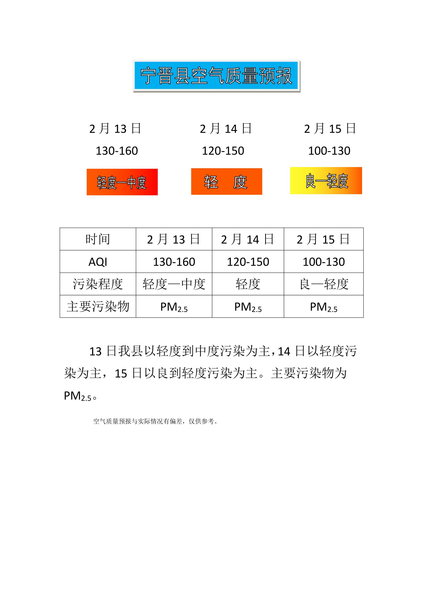 2.13宁晋县空气质量预报_1.jpg
