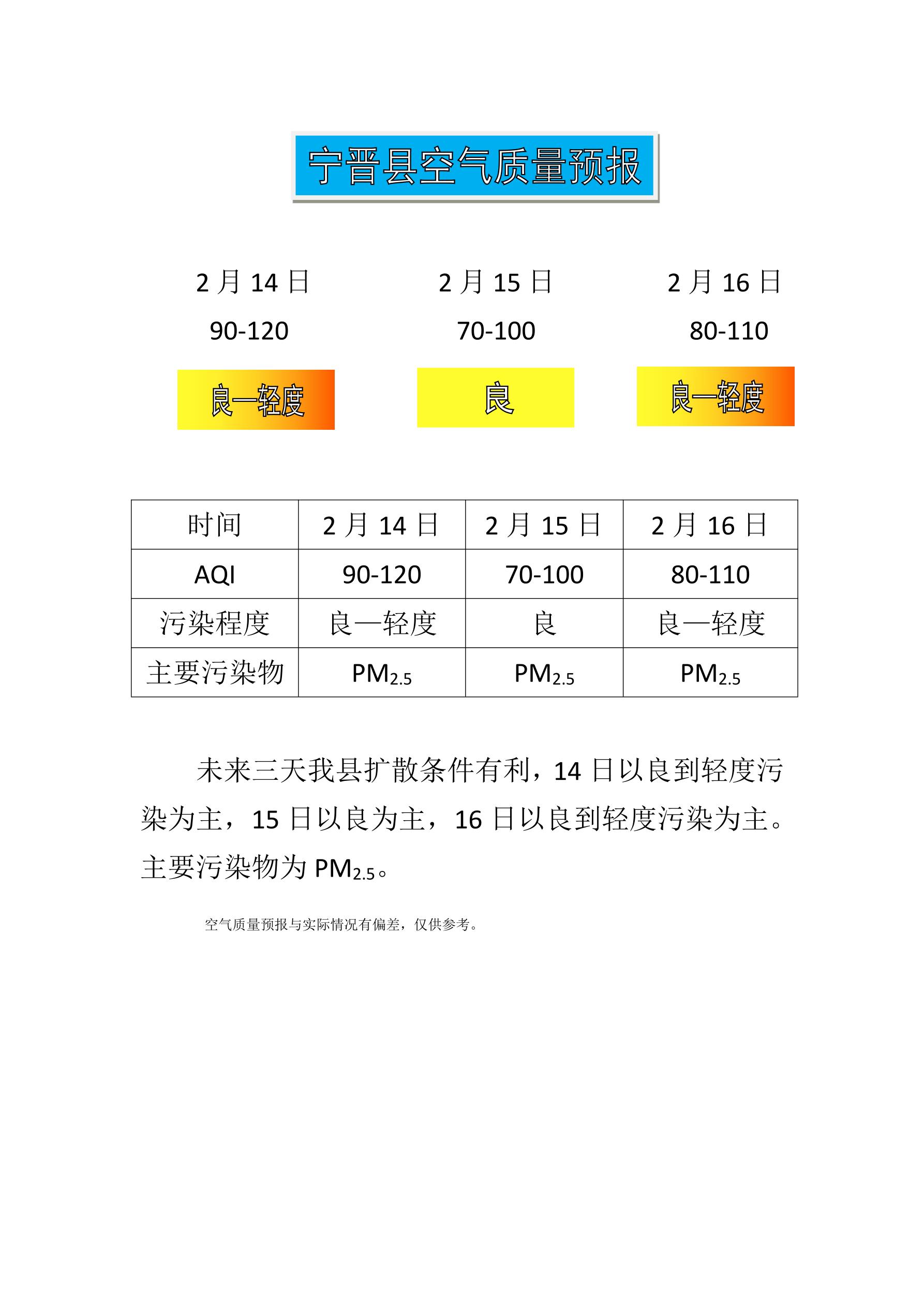 2.14宁晋县空气质量预报_1.jpg