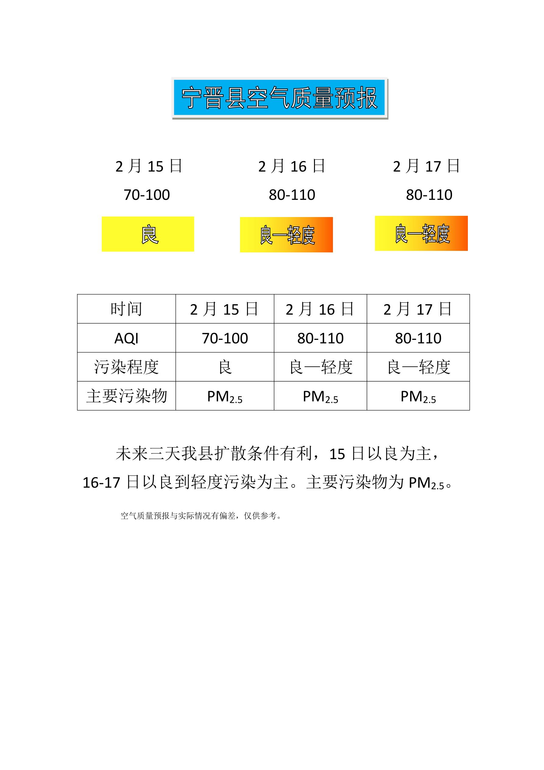 2.15宁晋县空气质量预报_1.jpg