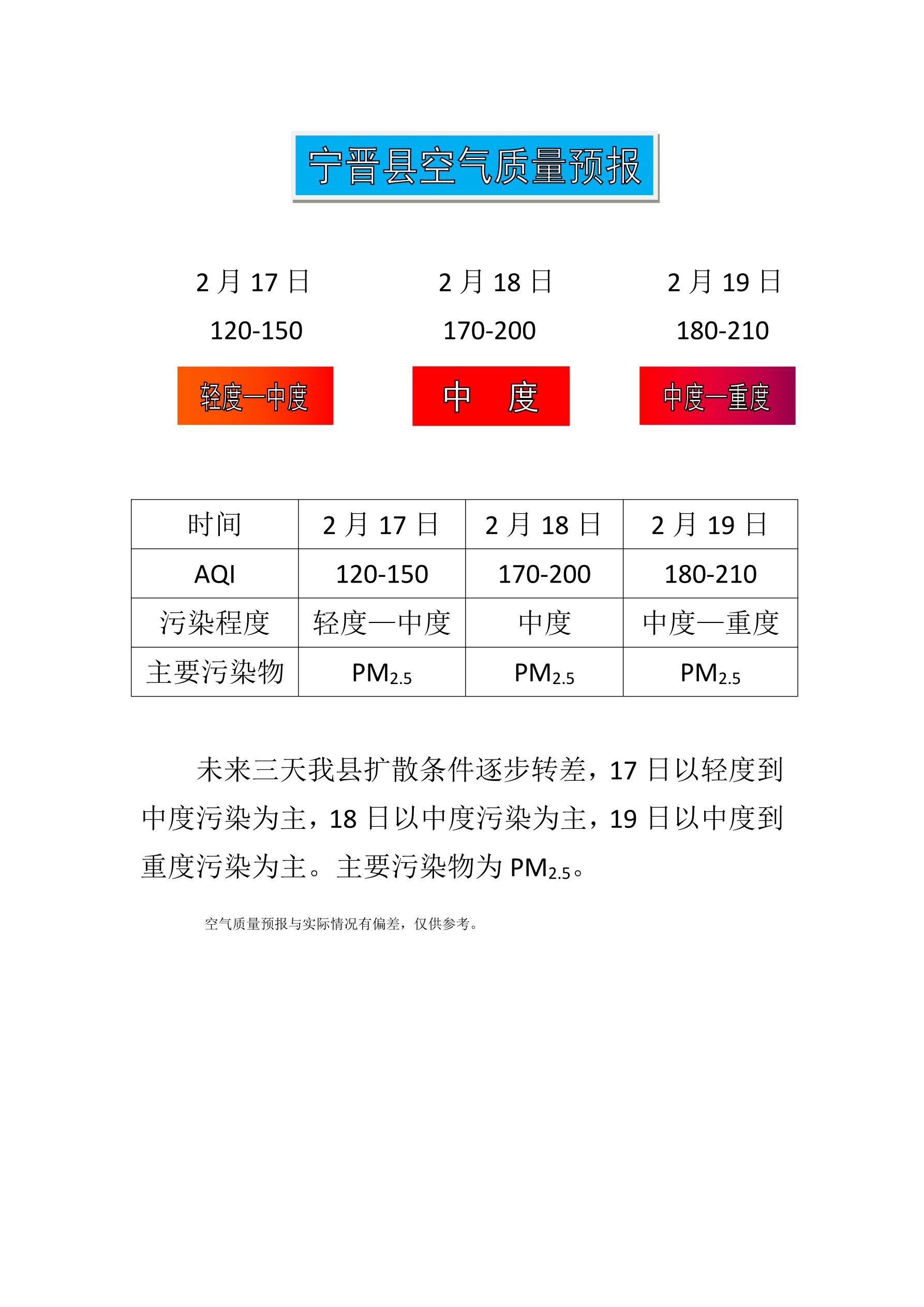 2.17宁晋县空气质量预报_1.jpg