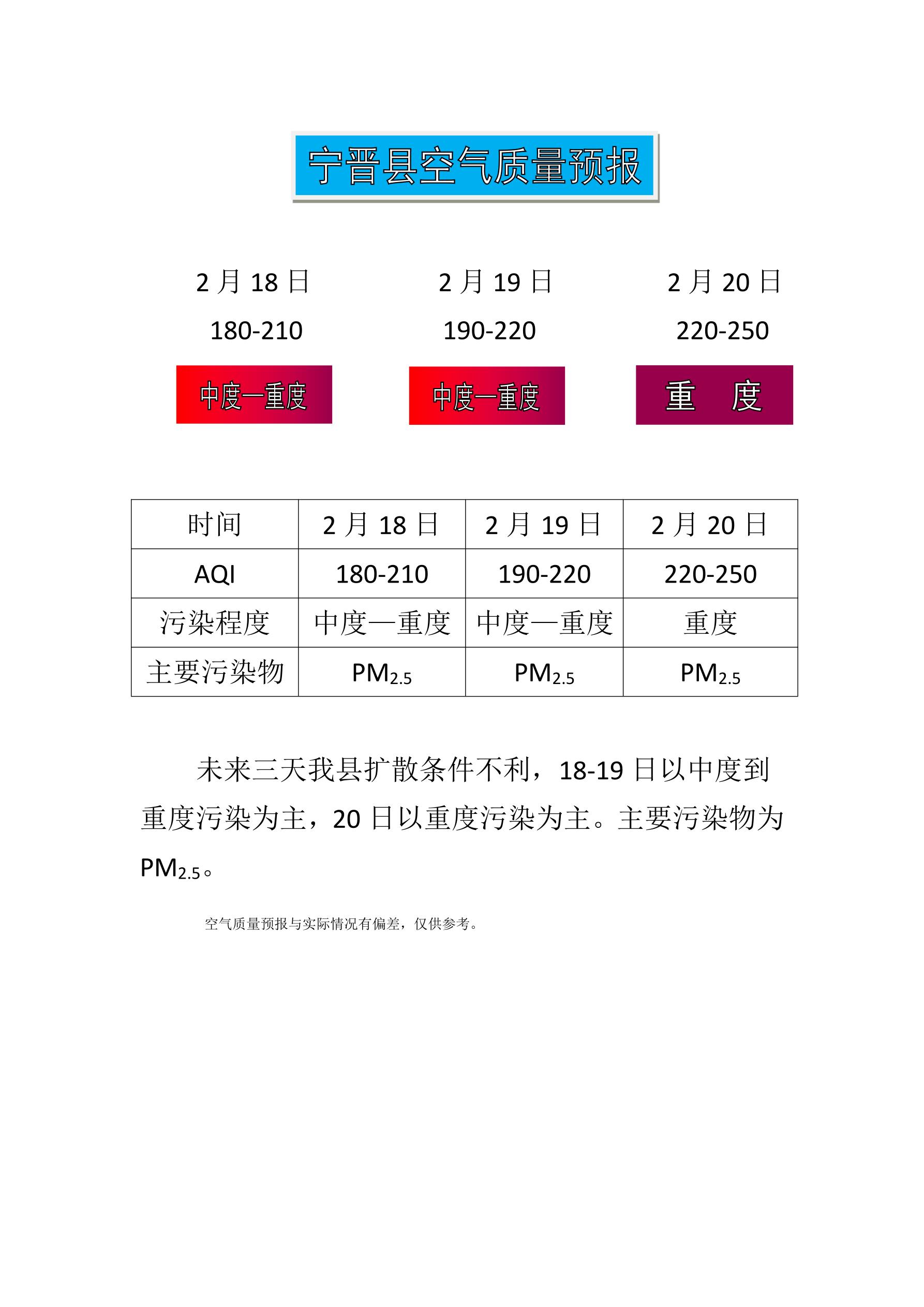 2.18宁晋县空气质量预报_1.jpg