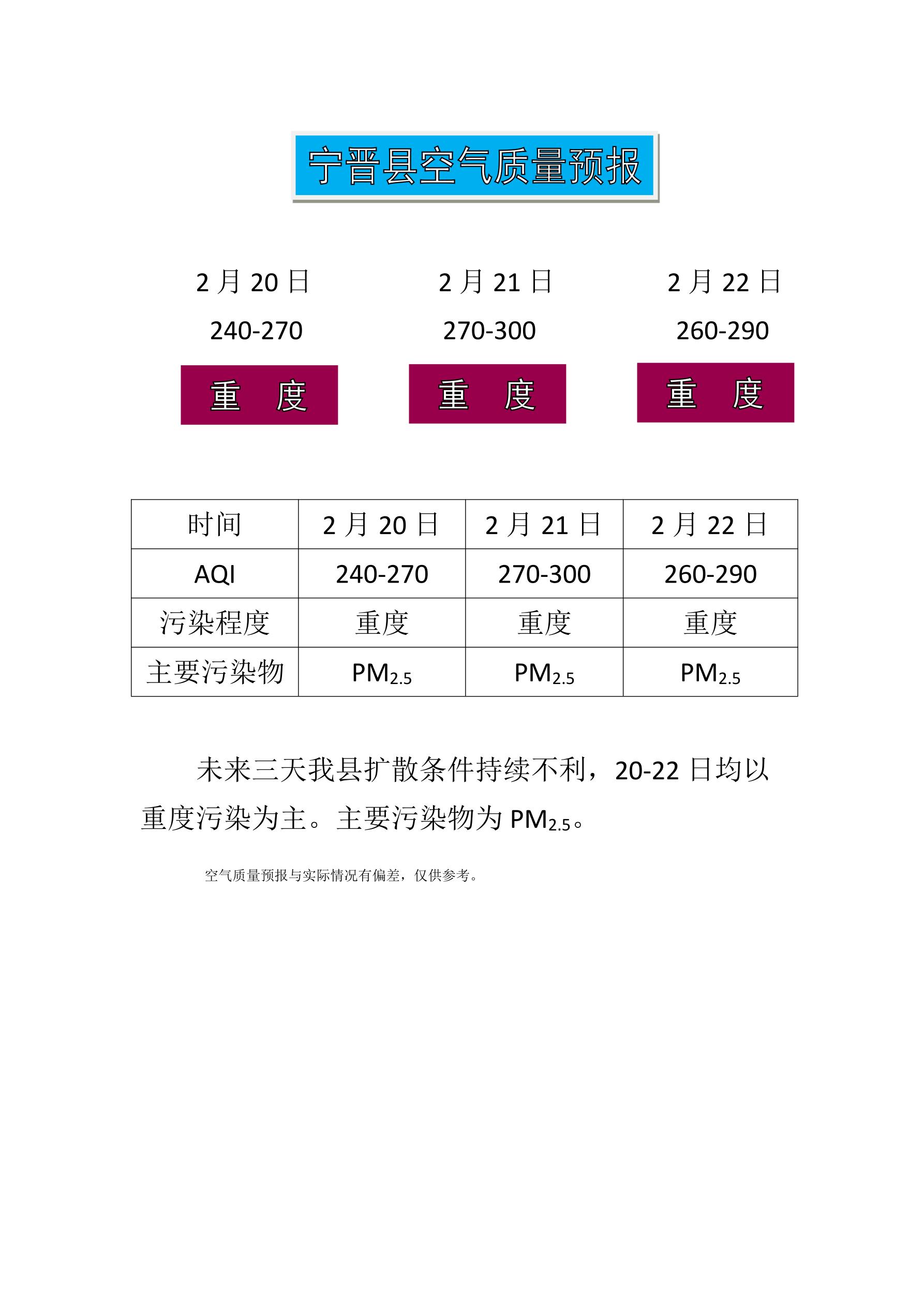 2.20宁晋县空气质量预报_1.jpg