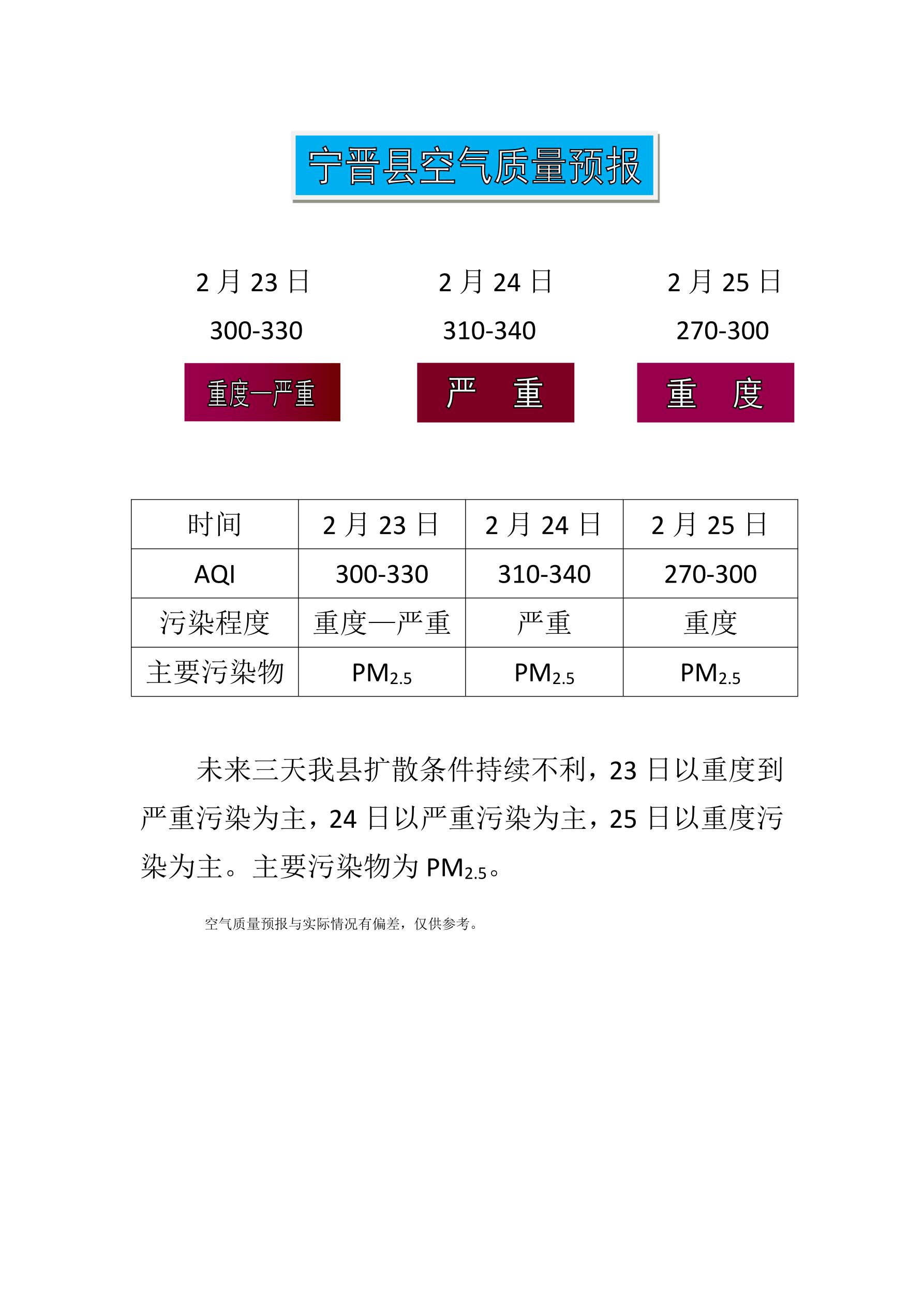 2.23宁晋县空气质量预报_1.jpg