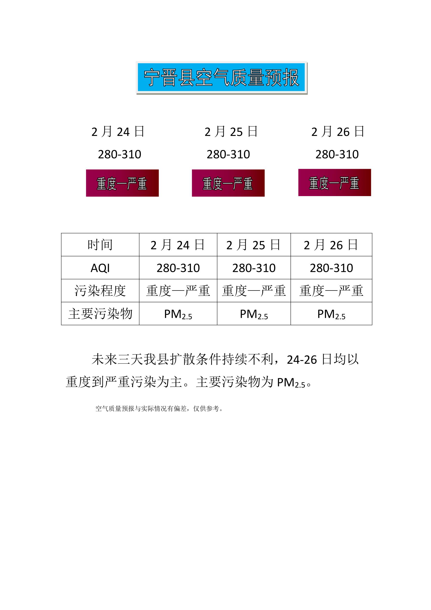 2.24宁晋县空气质量预报_1.jpg