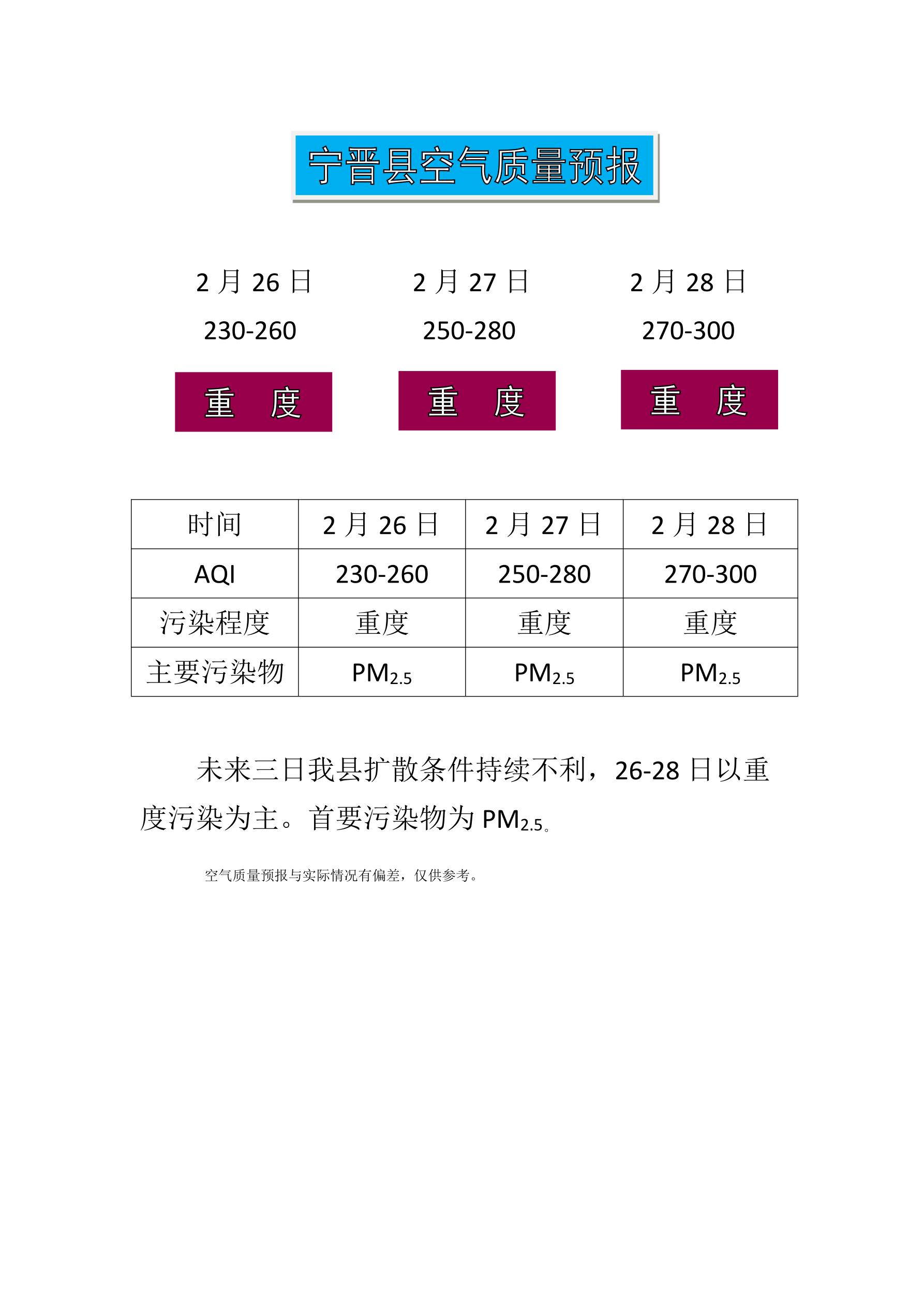 2.26宁晋县空气质量预报_1.jpg