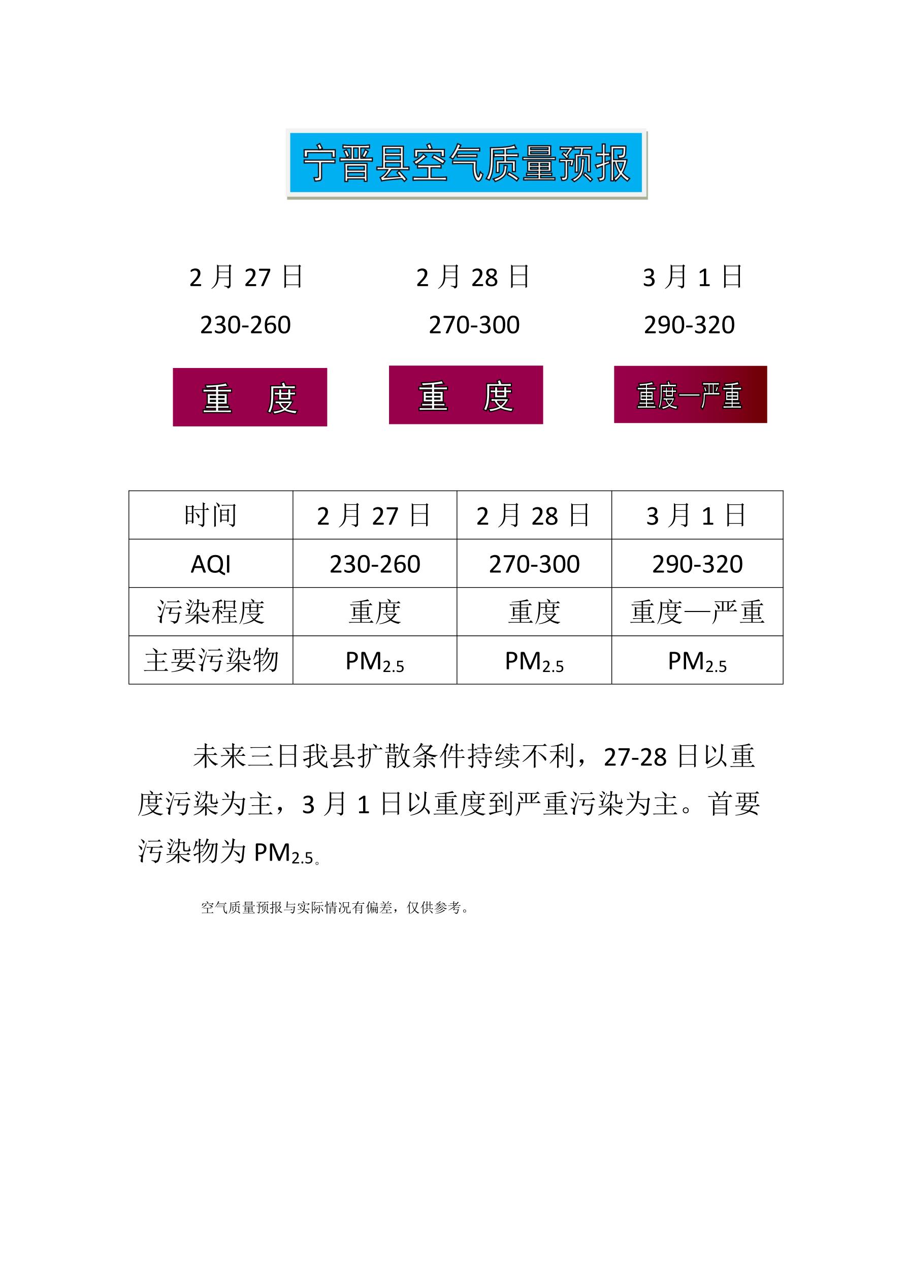2.27宁晋县空气质量预报_1.jpg