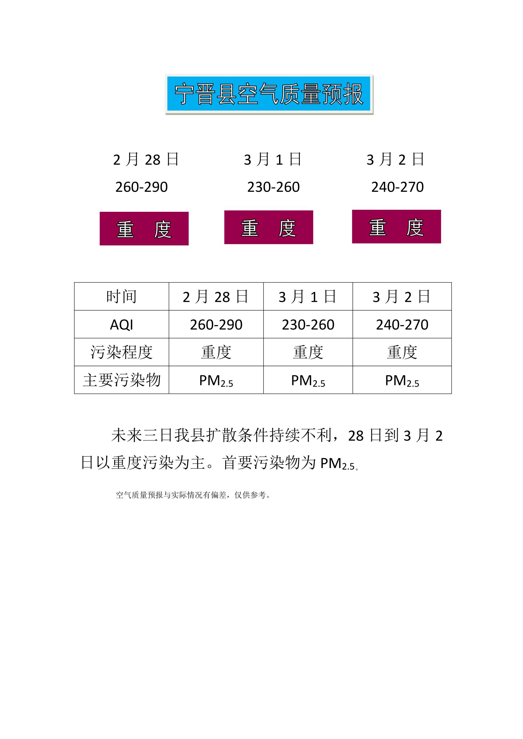 2.28宁晋县空气质量预报_1.jpg