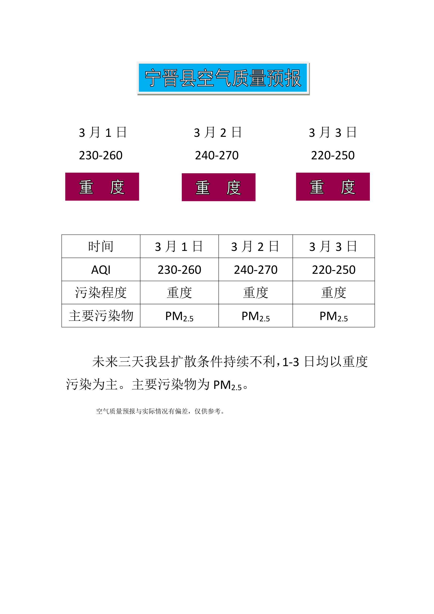 3.1宁晋县空气质量预报_1.jpg