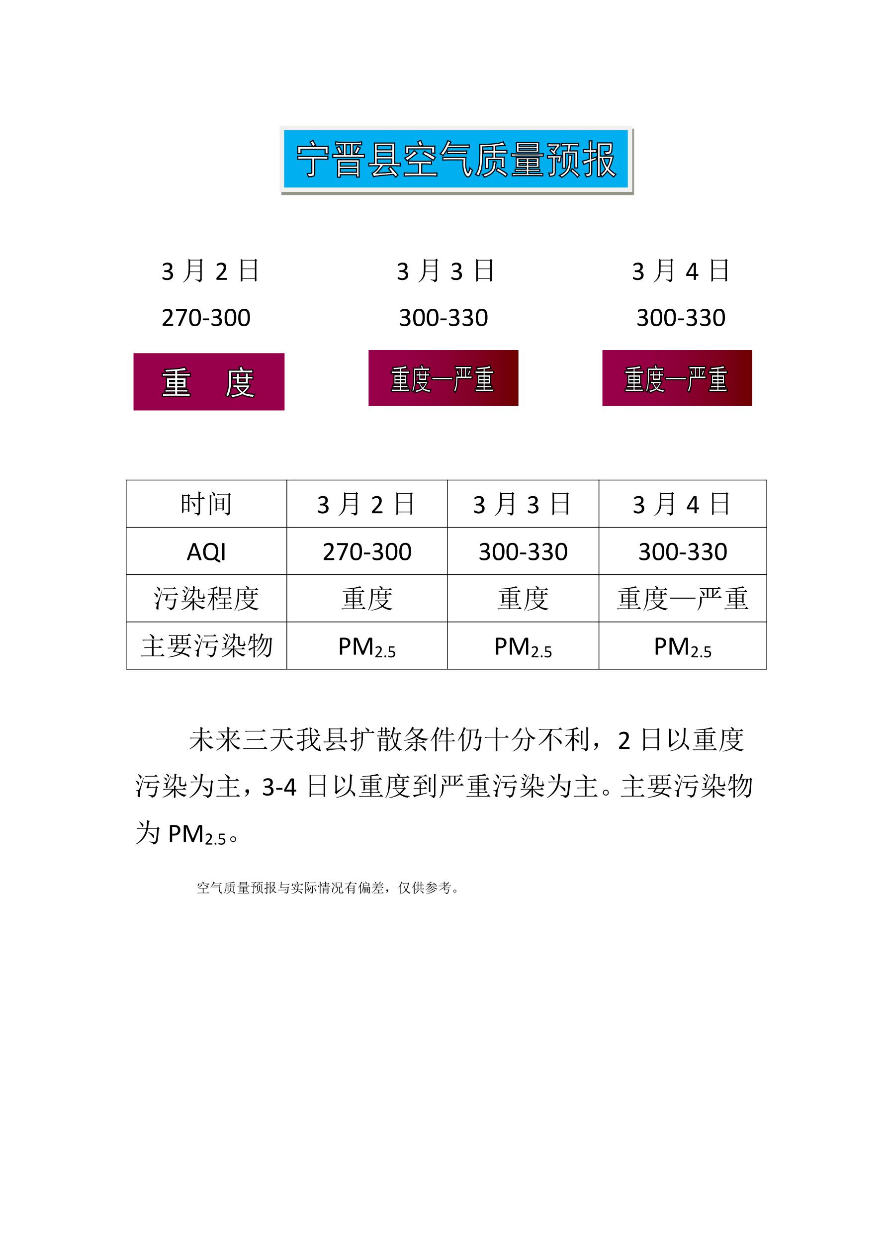 3.2宁晋县空气质量预报_1.jpg
