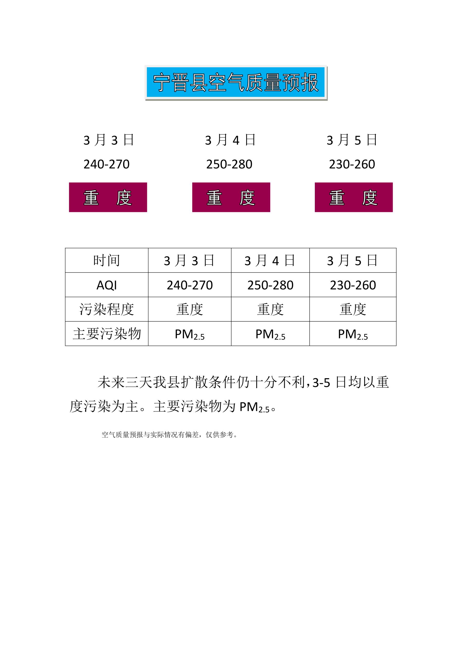 3.3宁晋县空气质量预报_1.jpg