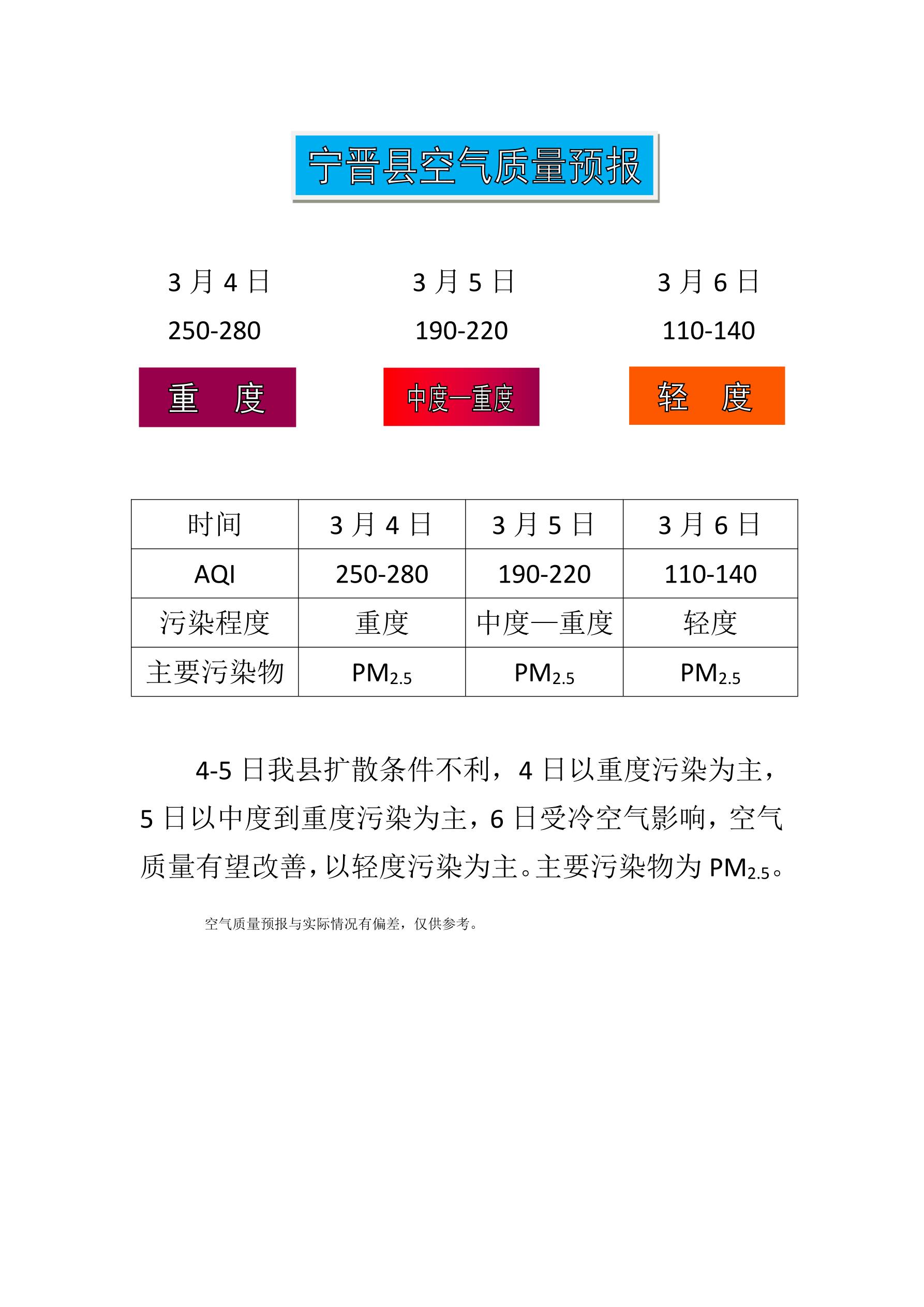 3.4宁晋县空气质量预报_1.jpg