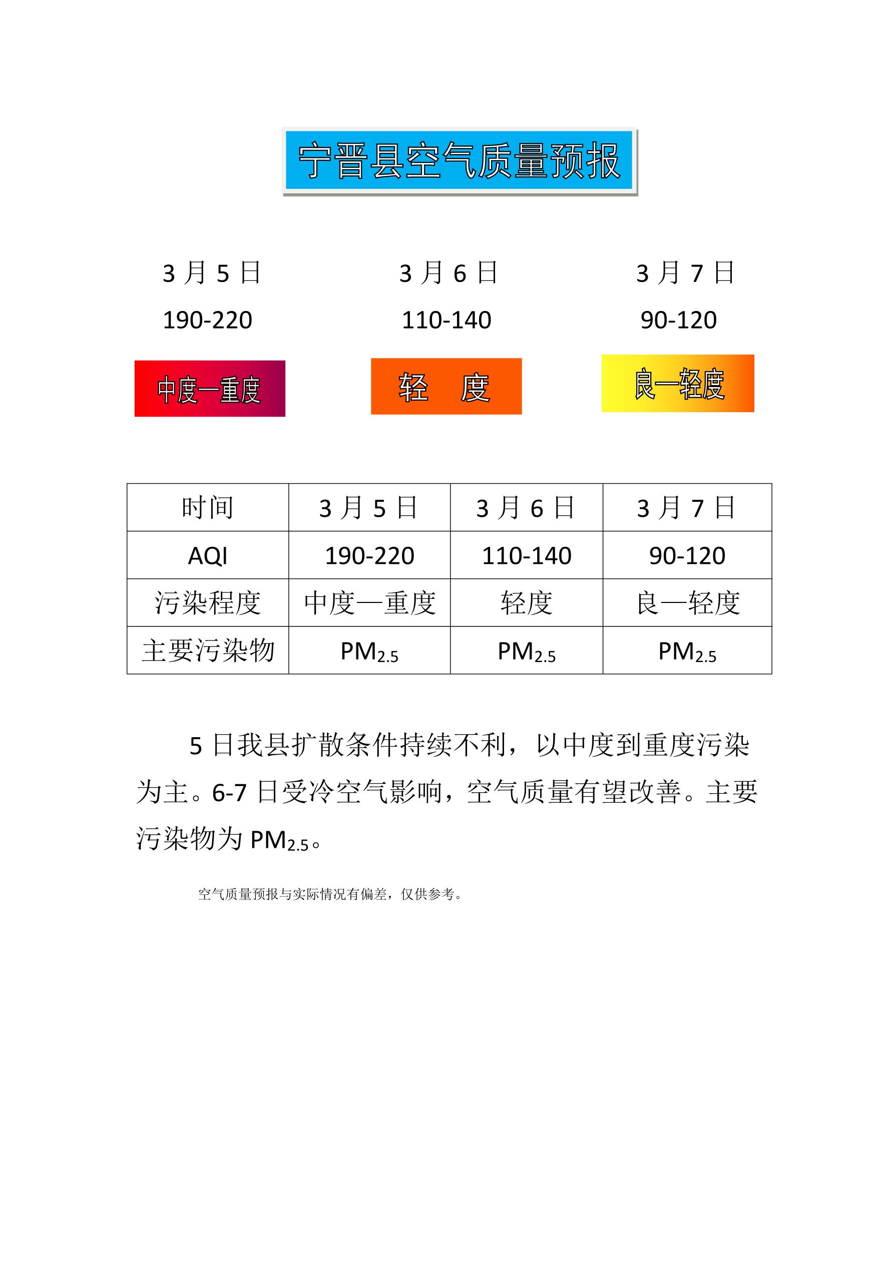 3.5宁晋县空气质量预报_1.jpg