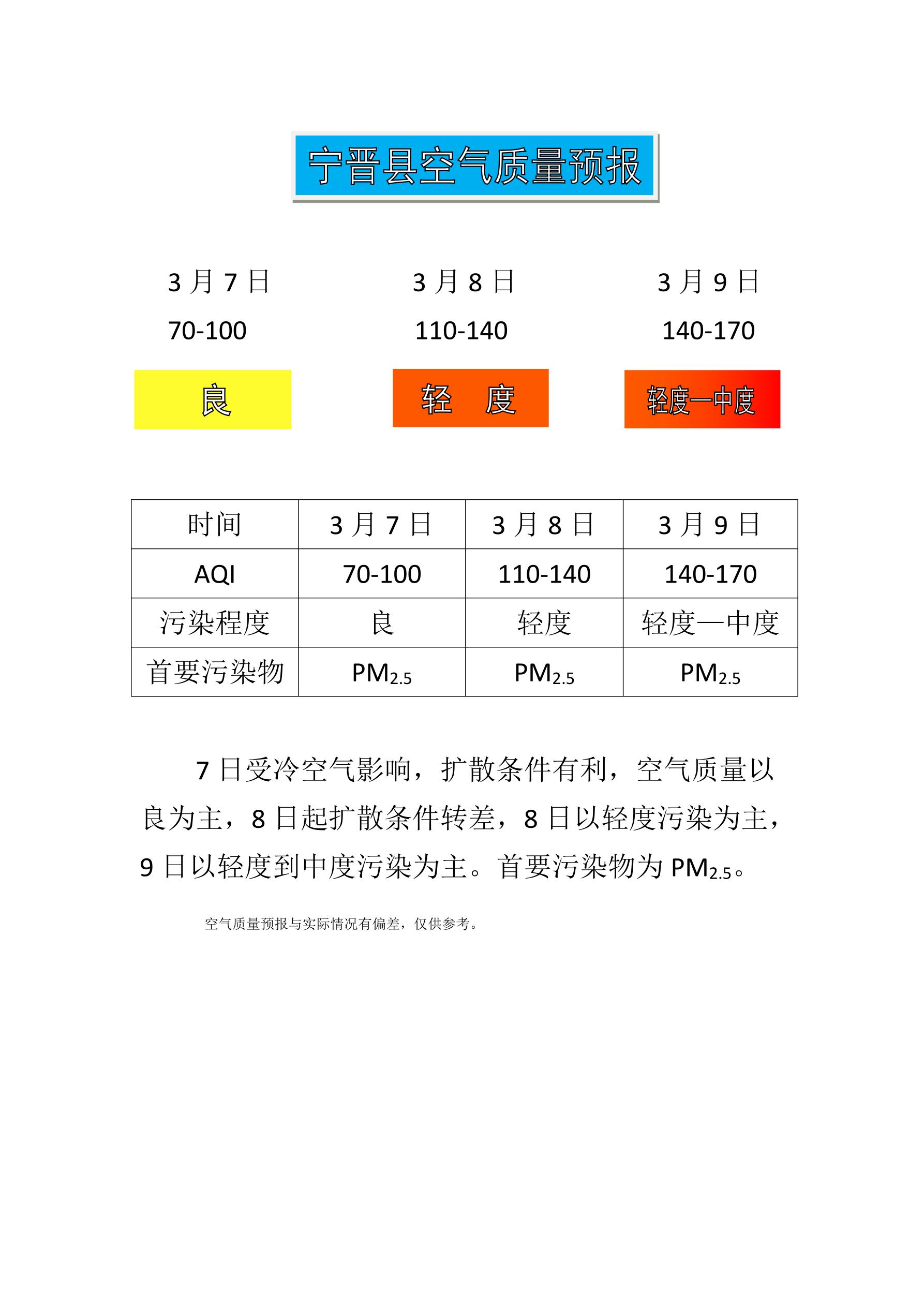 3.7宁晋县空气质量预报_1.jpg