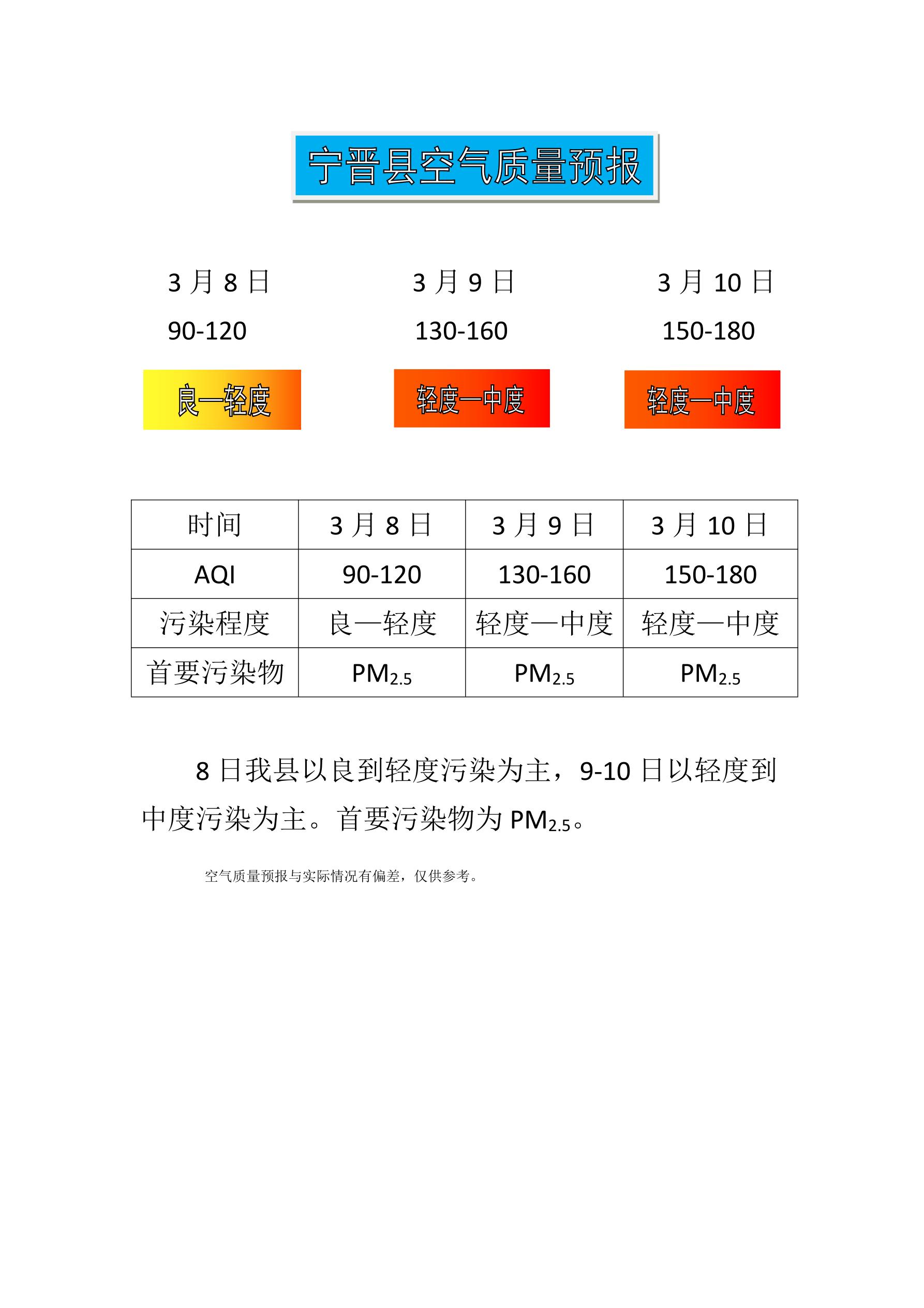 3.8宁晋县空气质量预报_1.jpg