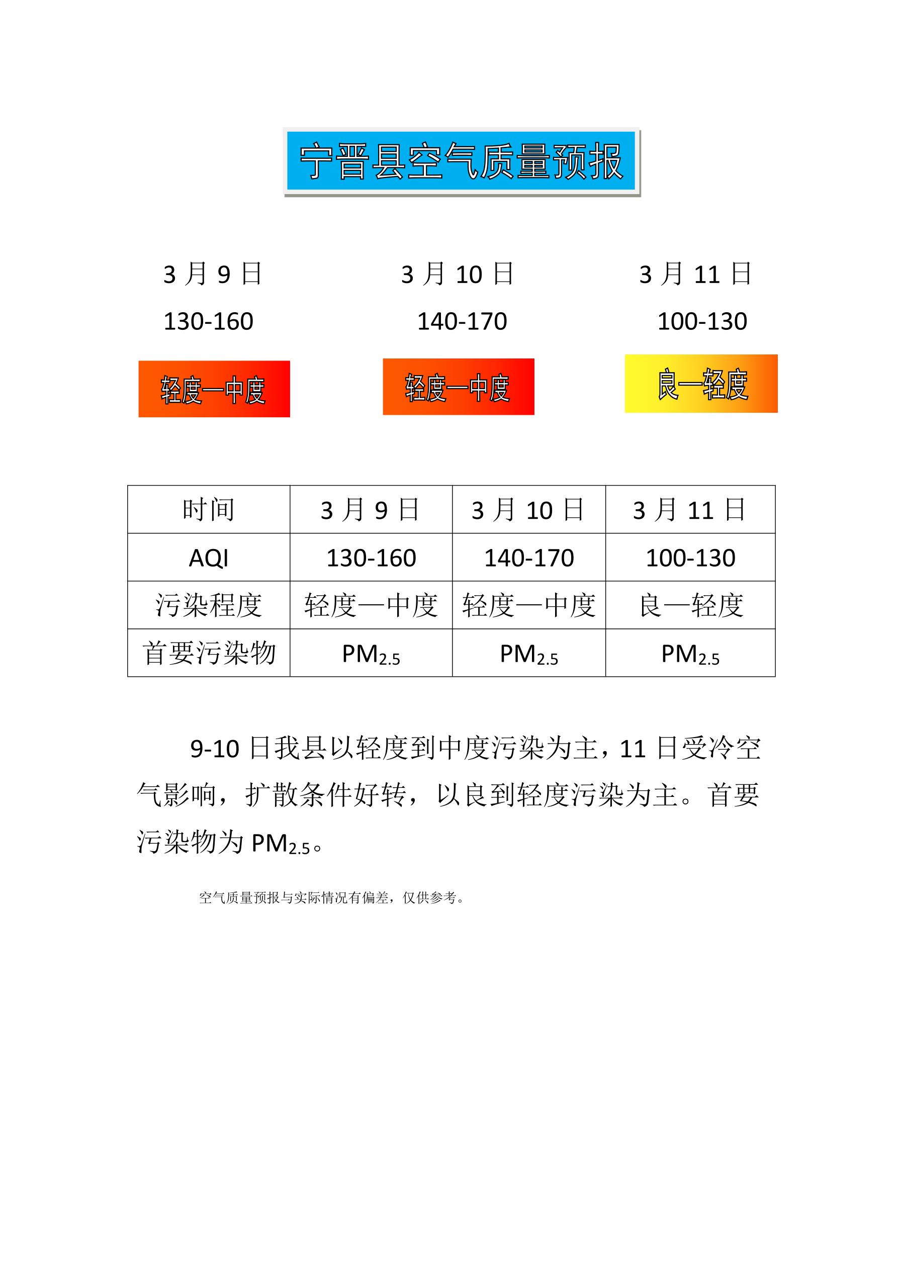 3.9宁晋县空气质量预报_1.jpg