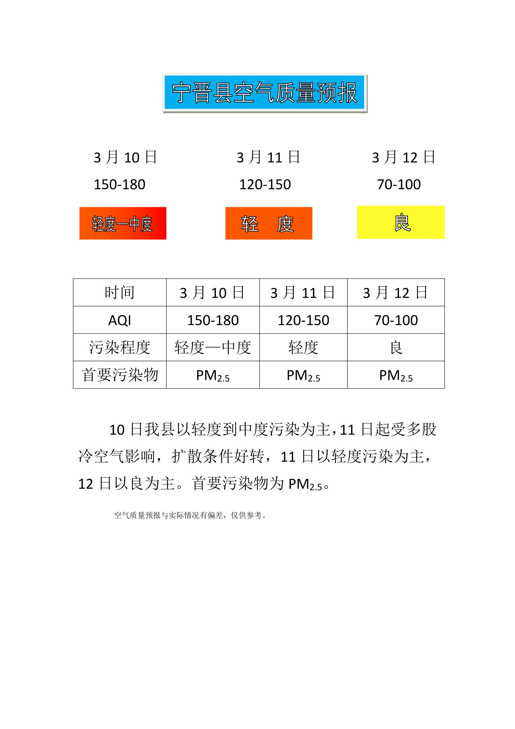 3.10宁晋县空气质量预报_1.jpg
