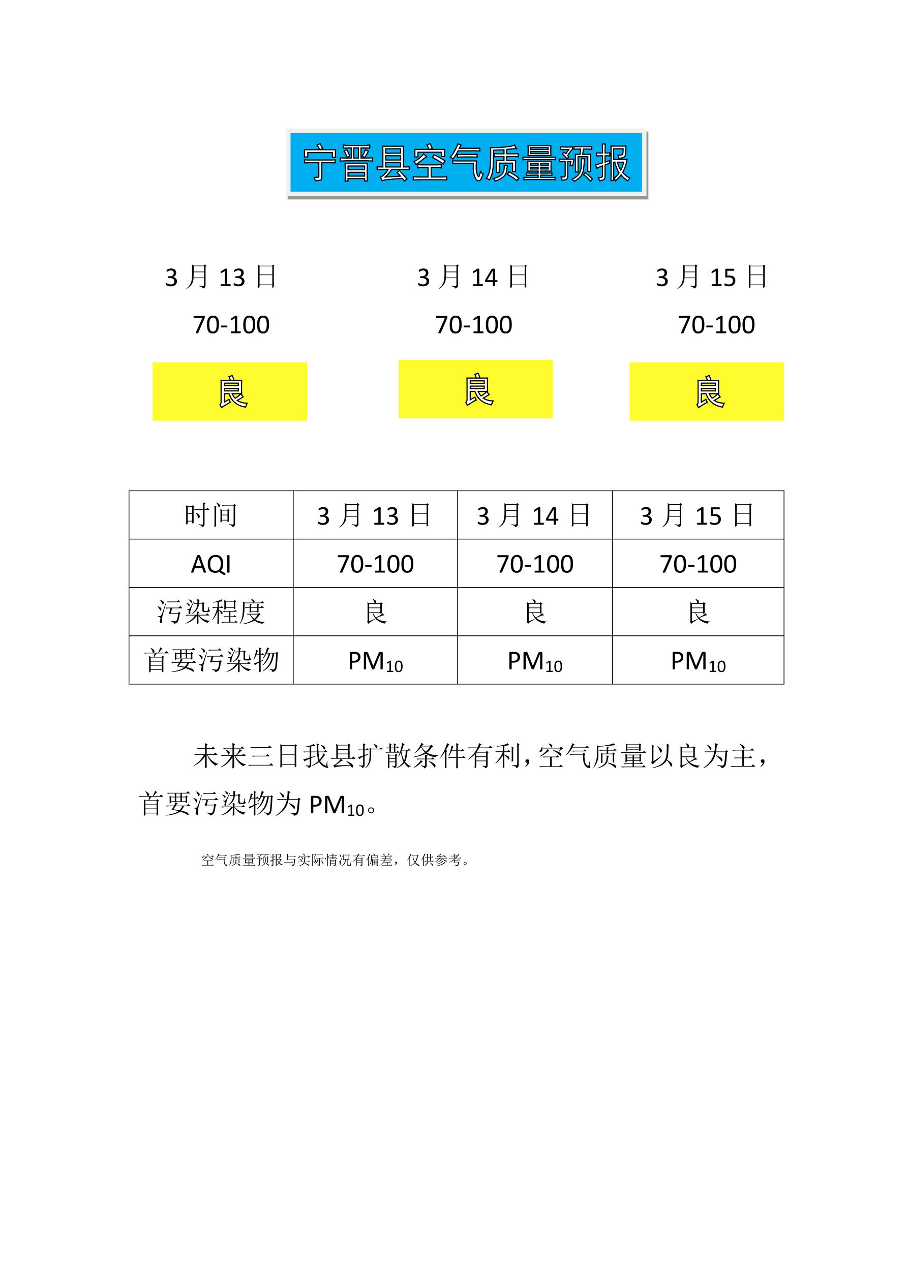 3.13宁晋县空气质量预报_1.jpg