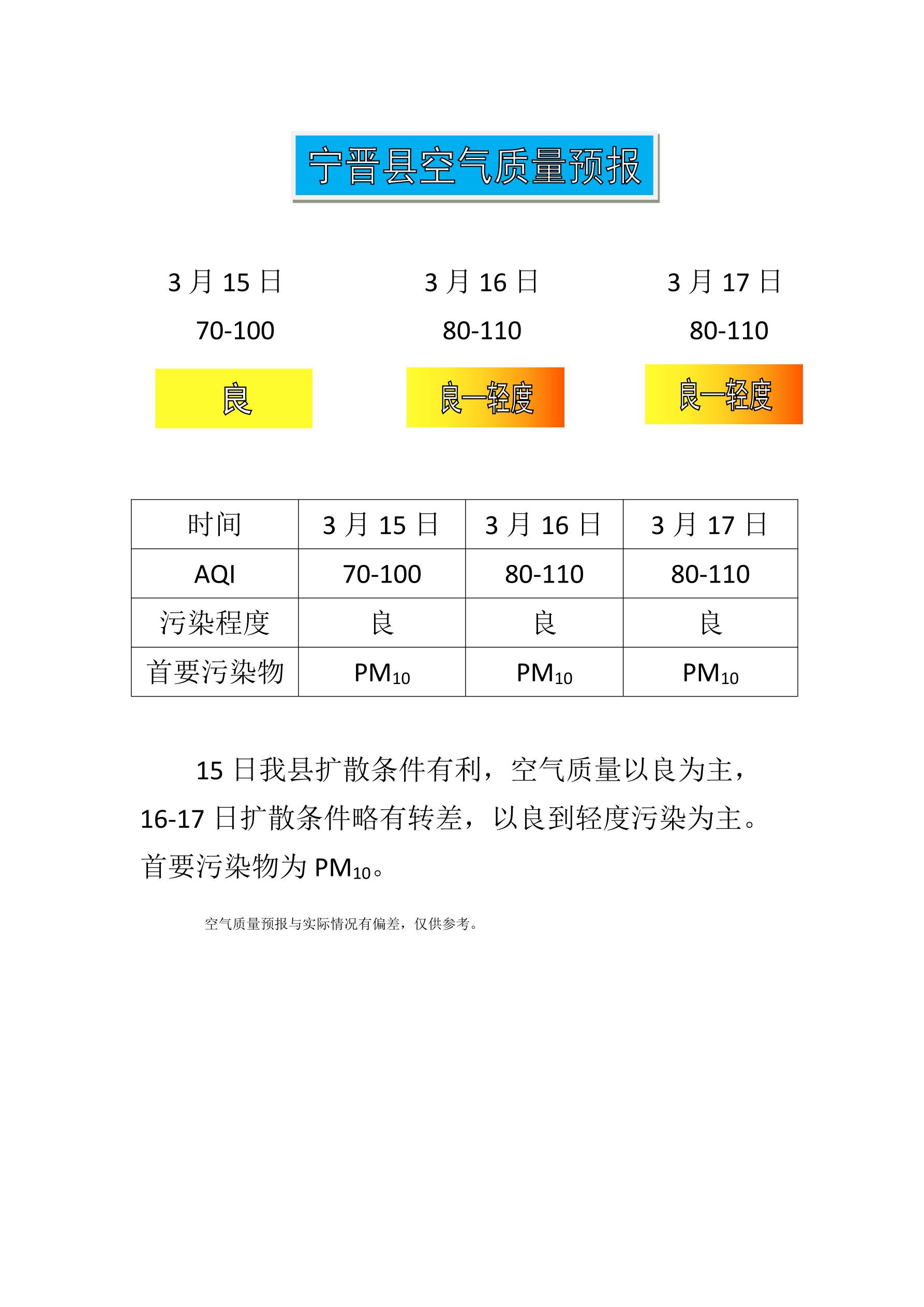 3.15宁晋县空气质量预报_1.jpg