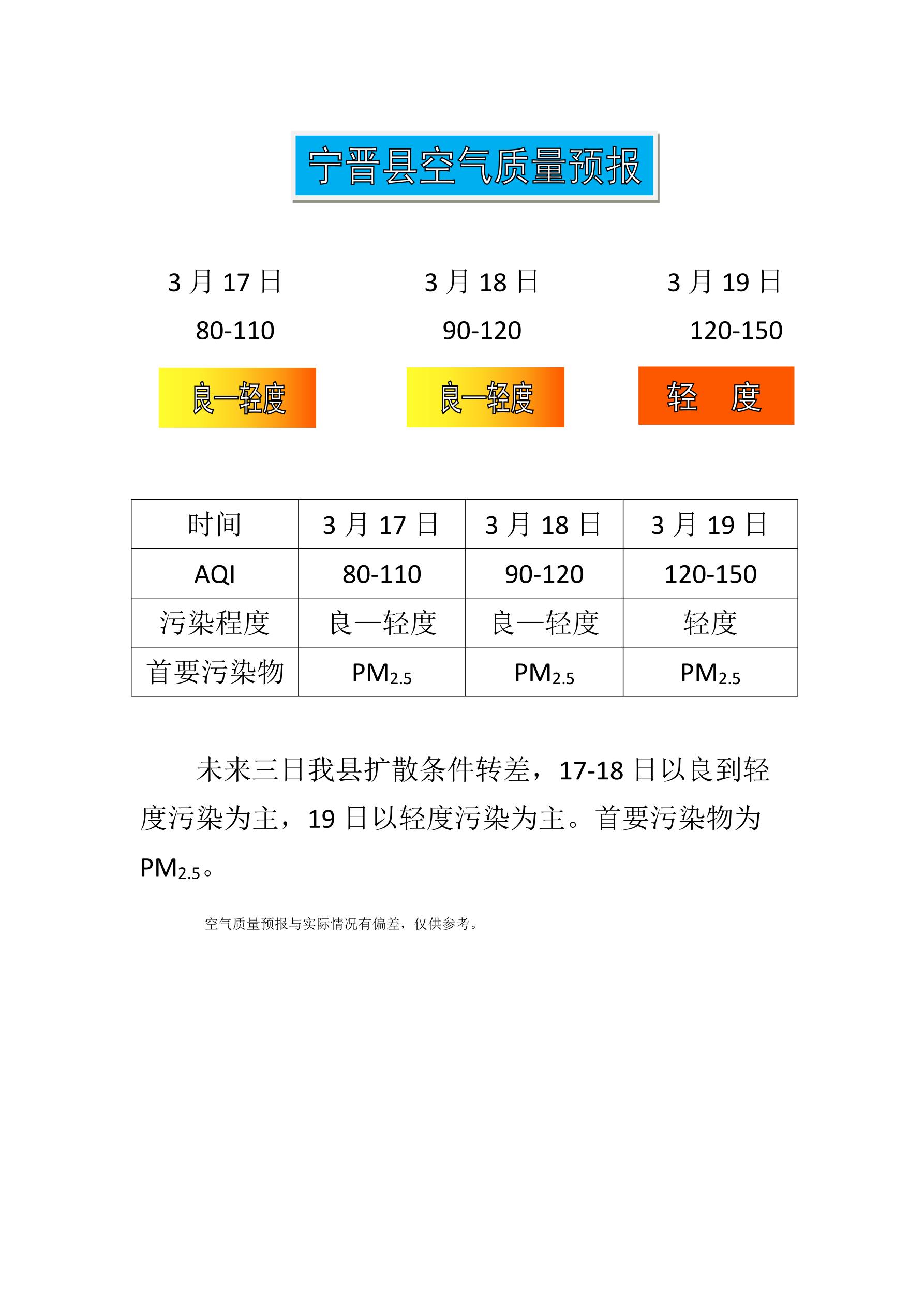 3.17宁晋县空气质量预报_1.jpg