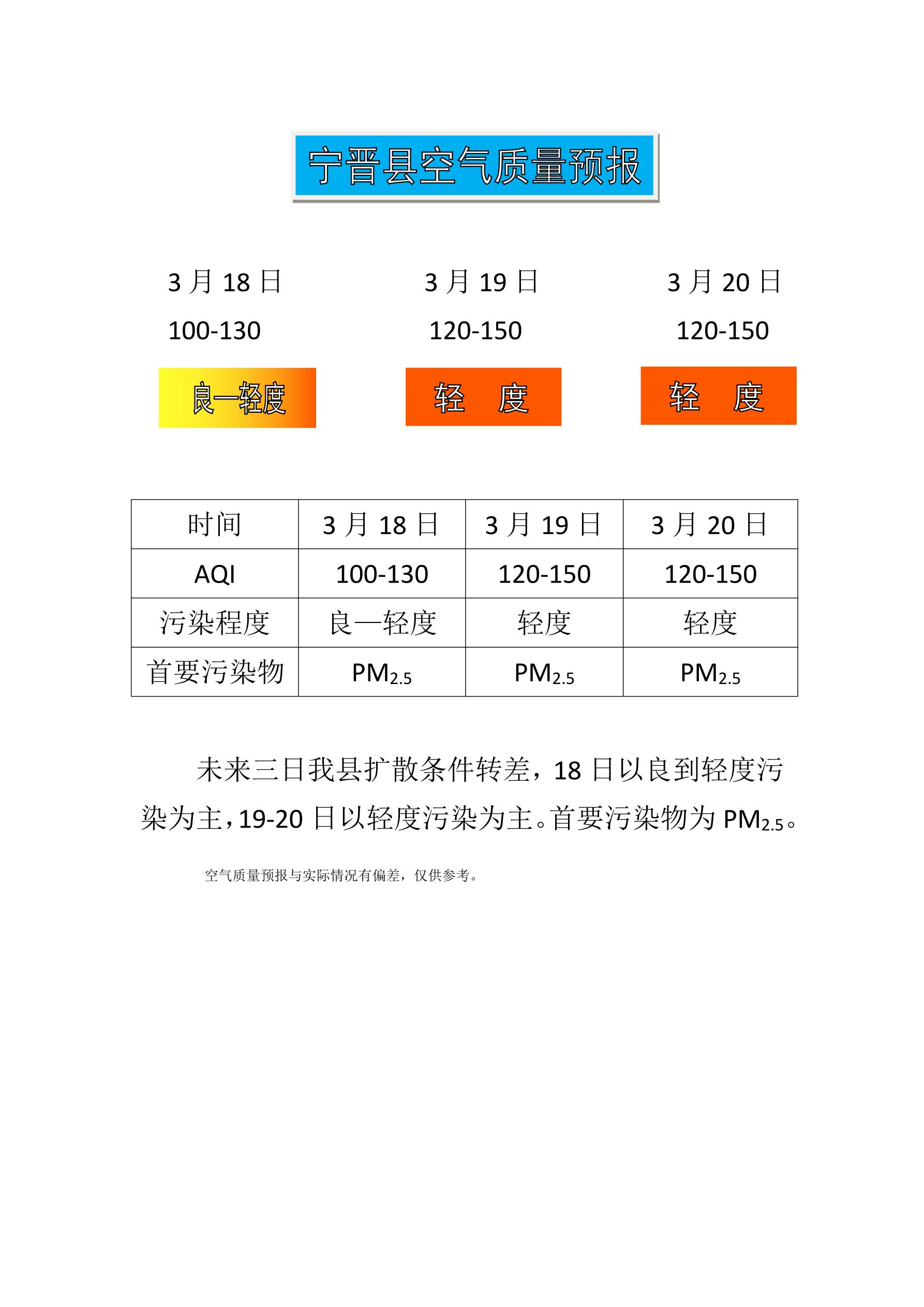 3.18宁晋县空气质量预报_1.jpg