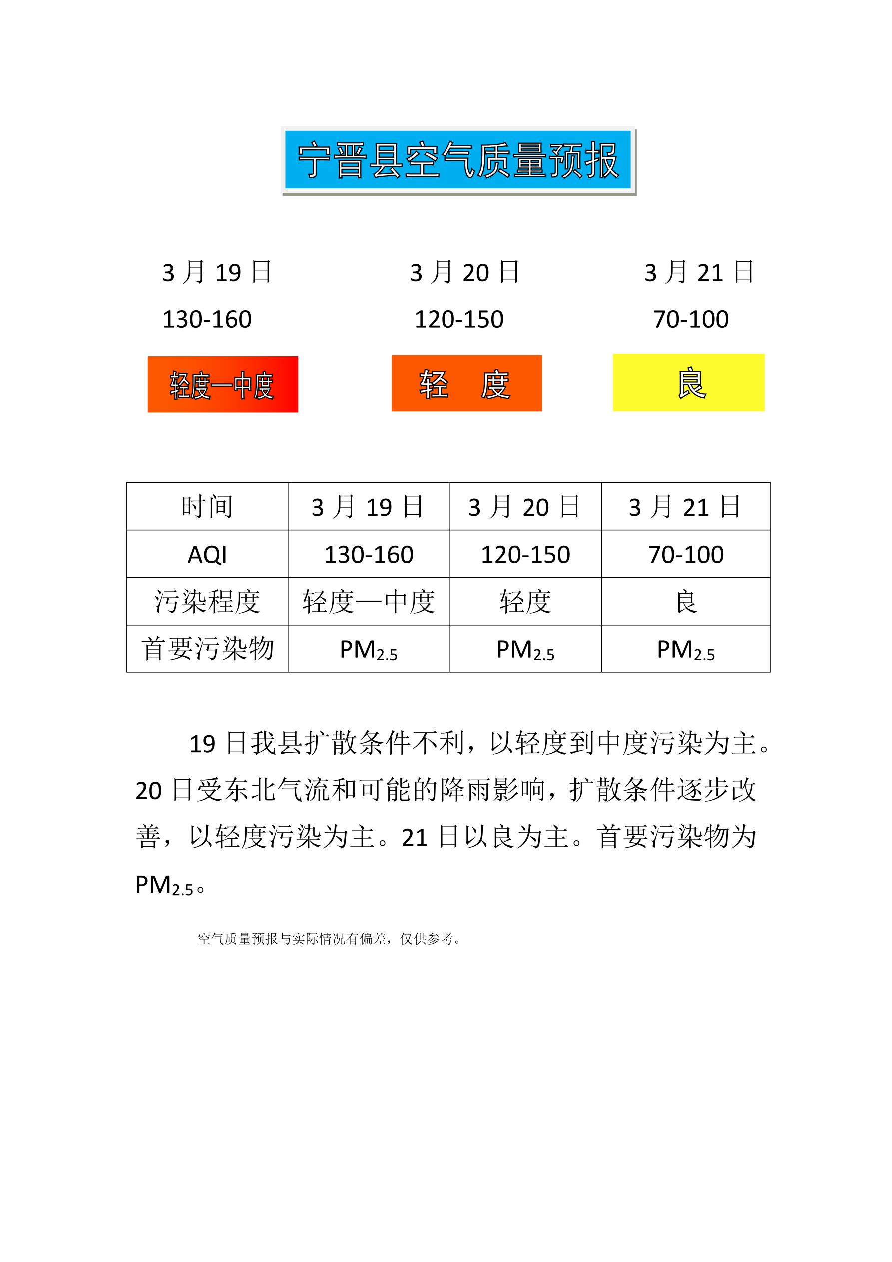 3.19宁晋县空气质量预报_1.jpg