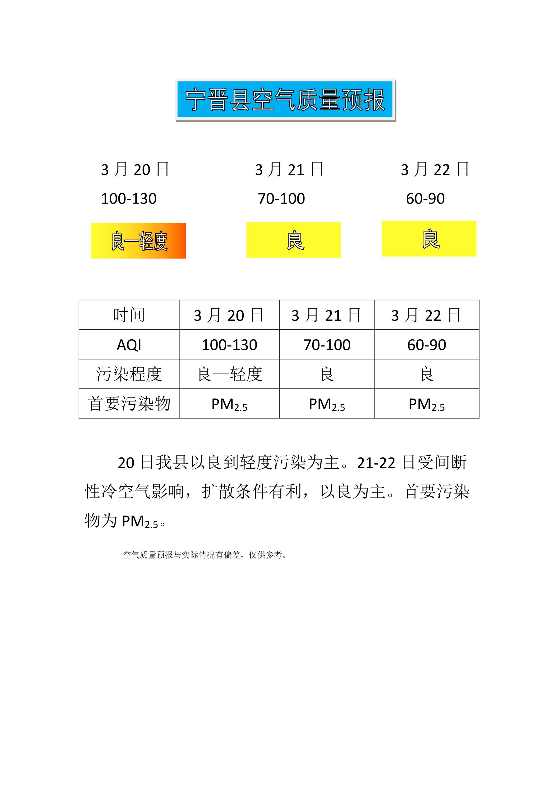 3.20宁晋县空气质量预报_1.jpg