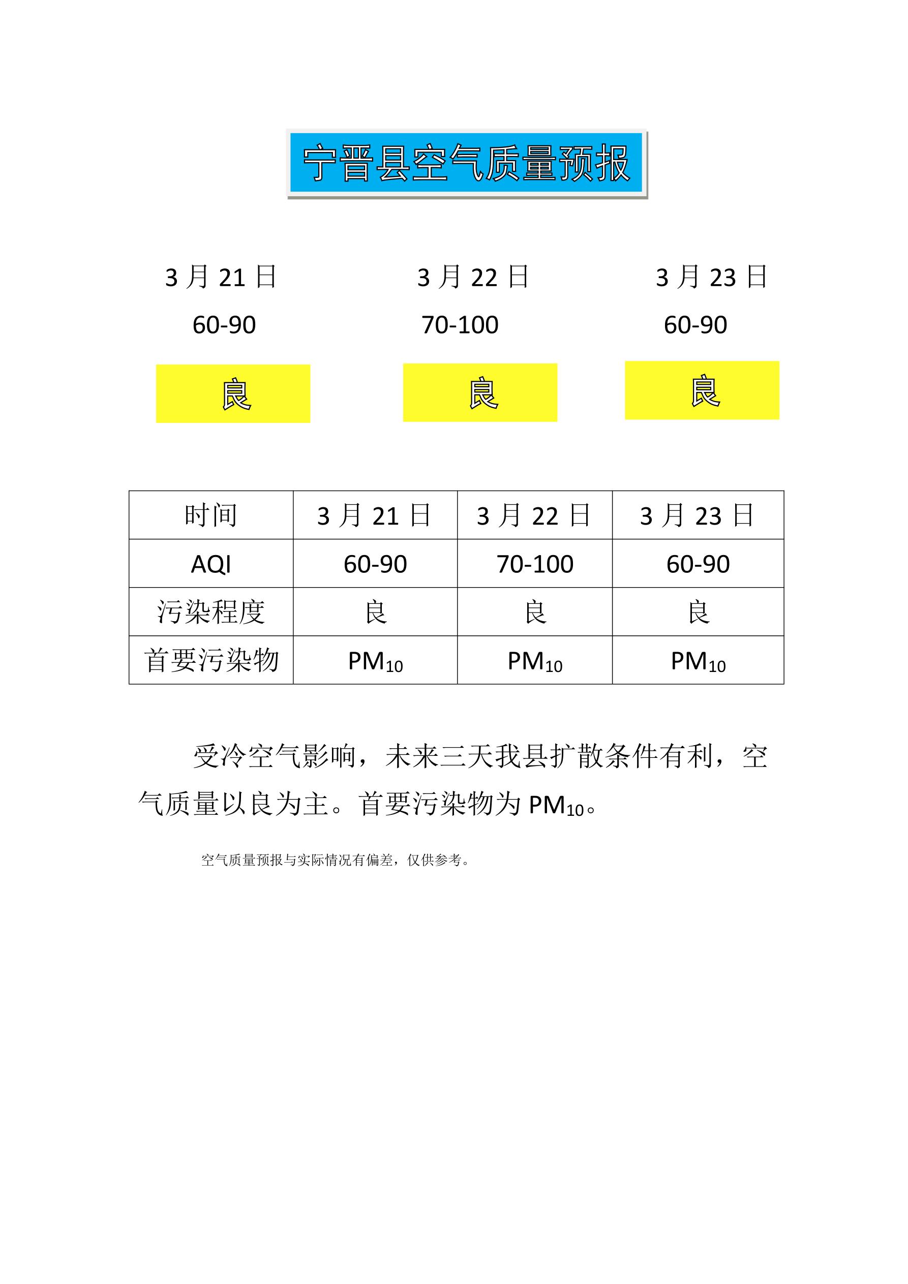 3.21宁晋县空气质量预报_1.jpg