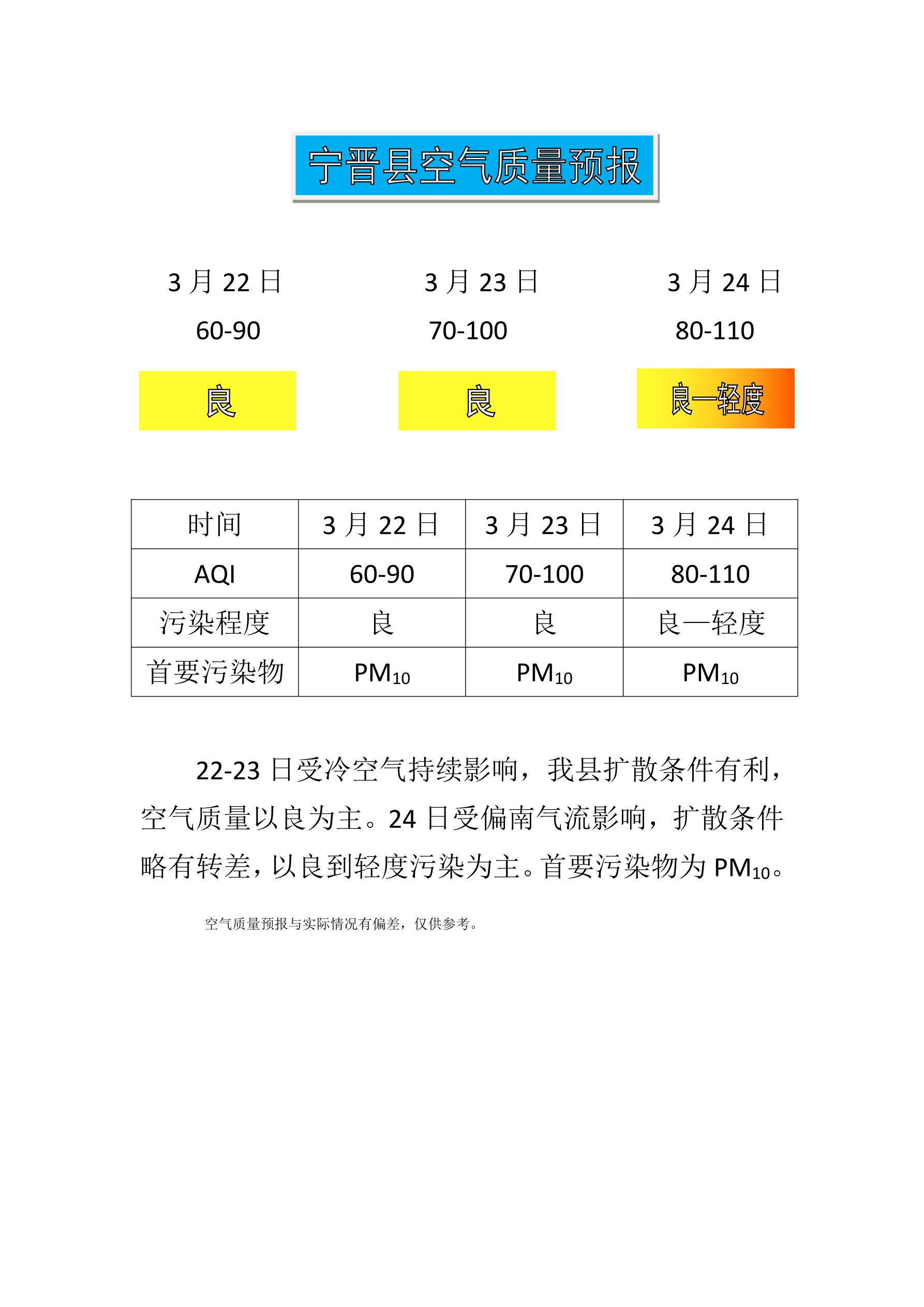 3.22宁晋县空气质量预报_1.jpg
