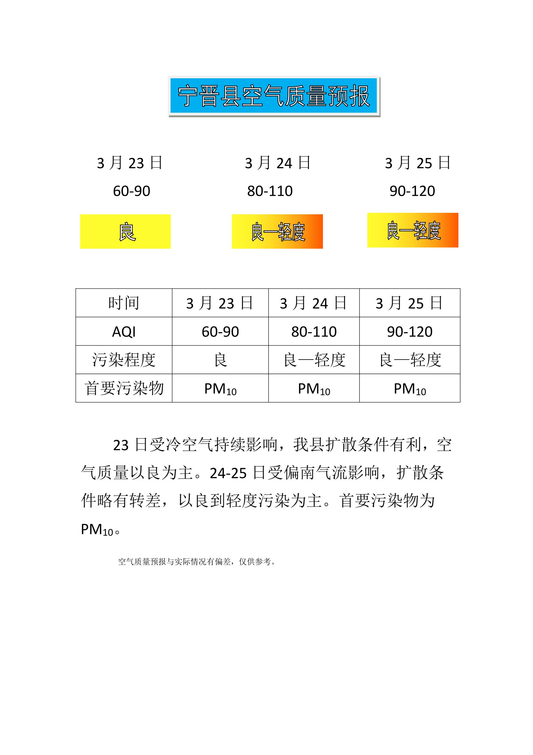 3.23宁晋县空气质量预报_1.jpg