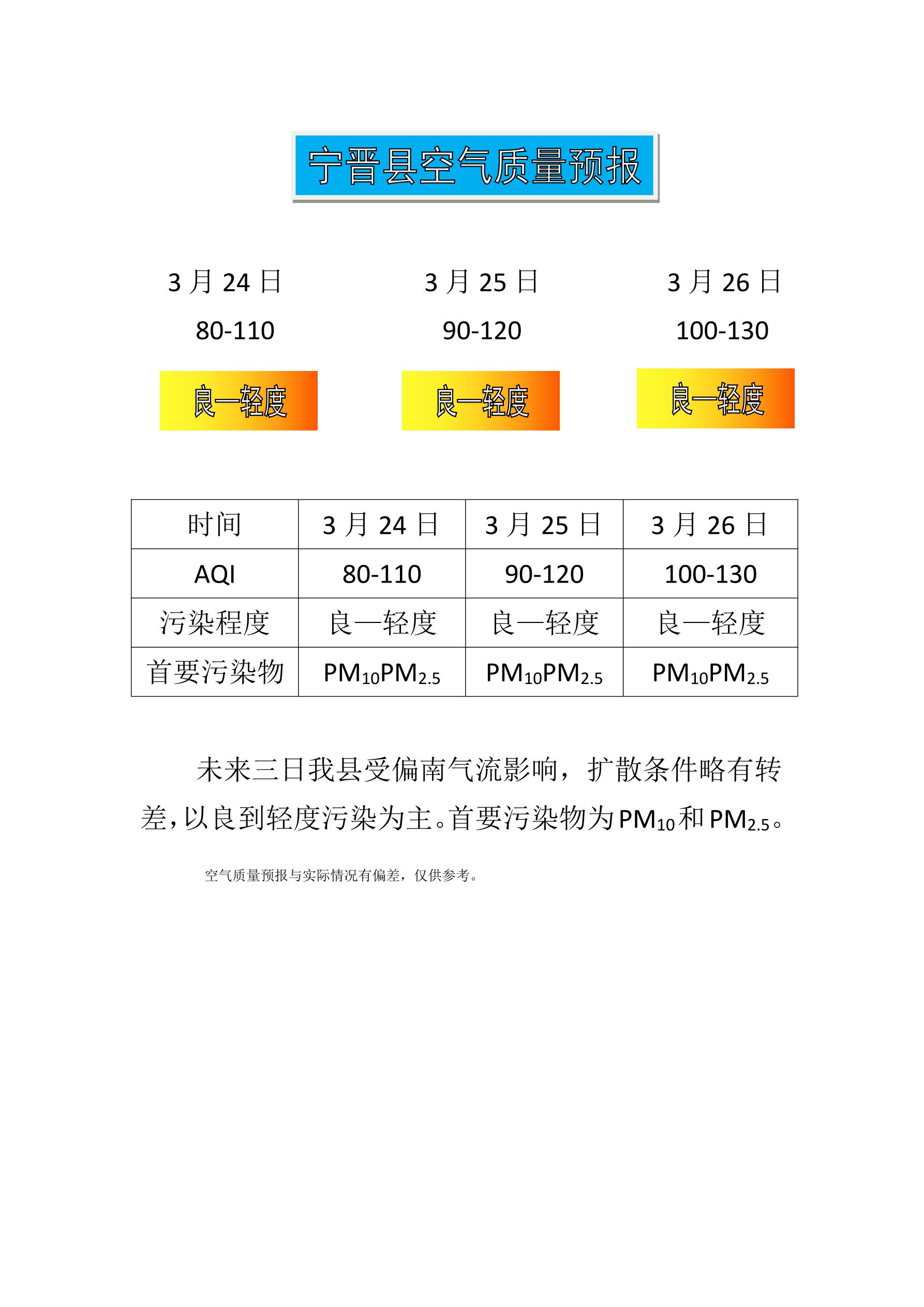 3.24宁晋县空气质量预报_1.jpg